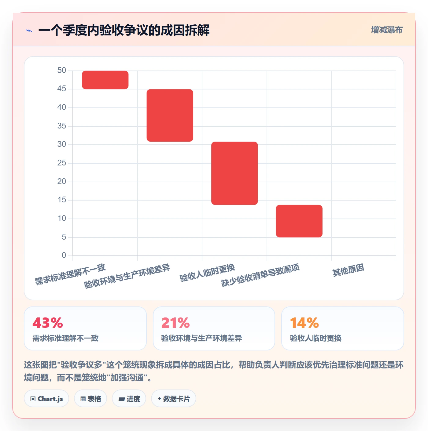 验收标准流程与规范:项目负责人任务验收流程优化关键指标