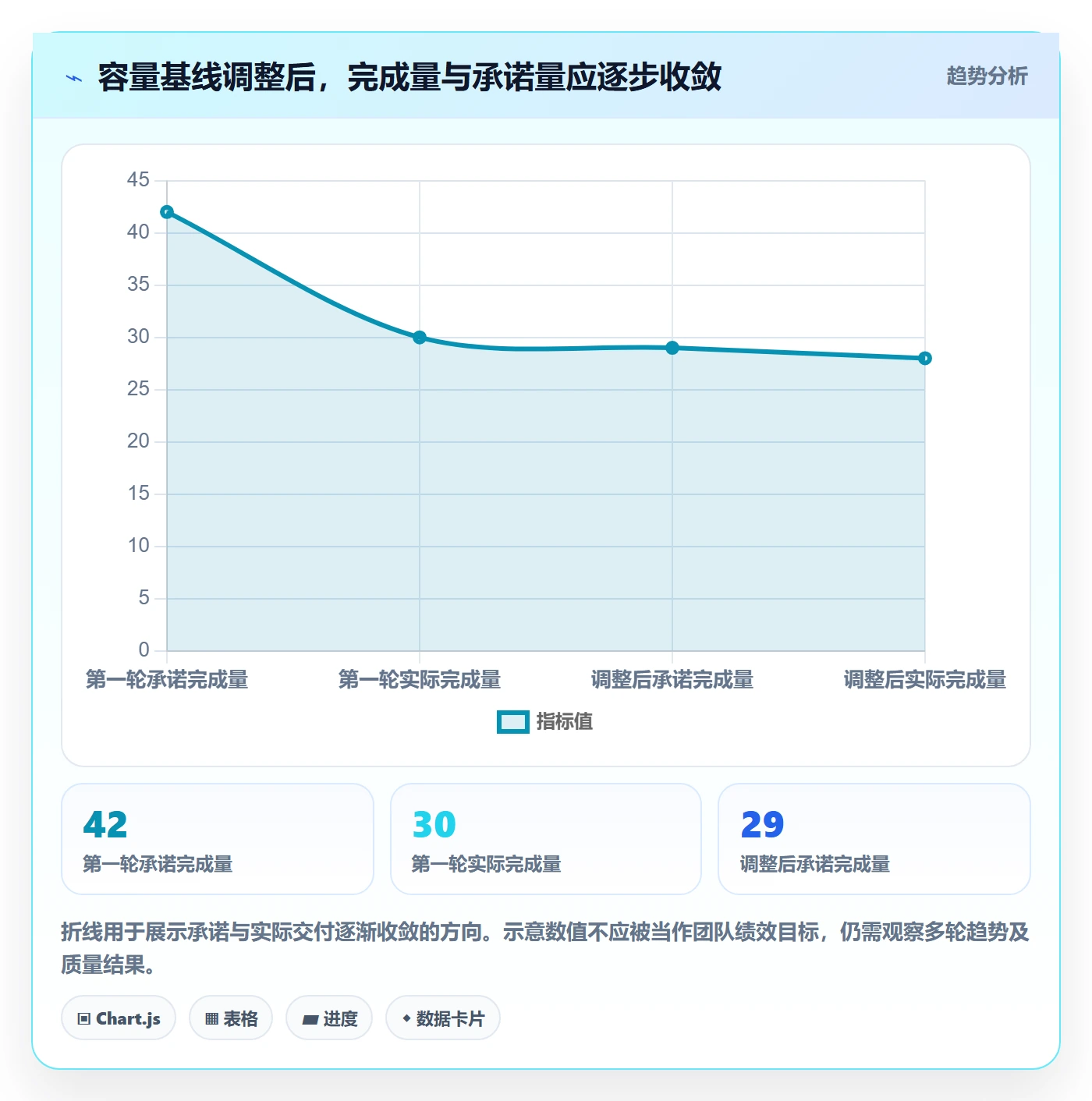 迭代计划最佳实践:研发团队迭代管理实操方法,常见问题