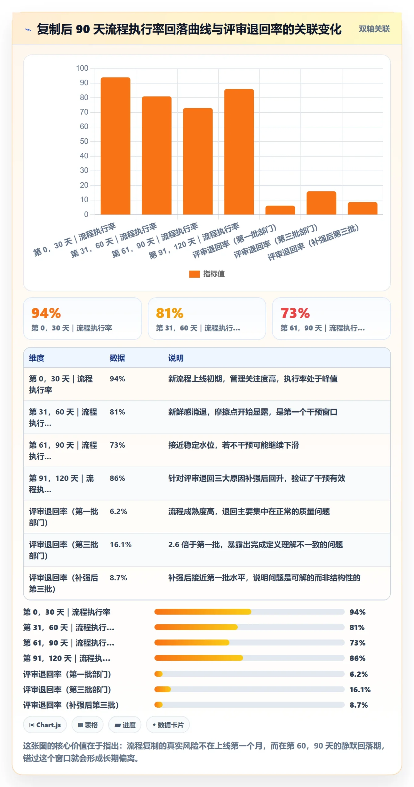 复制项目流程与规范:跨部门团队项目模板流程优化关键指标