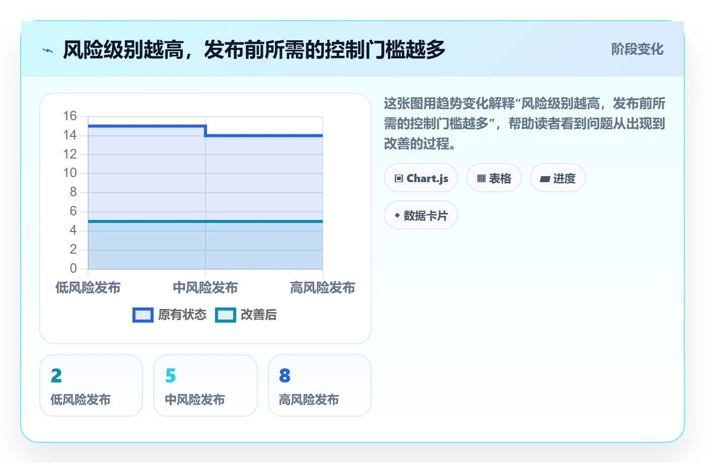 上线计划流程与规范:产品经理发布管理数据分析关键指标