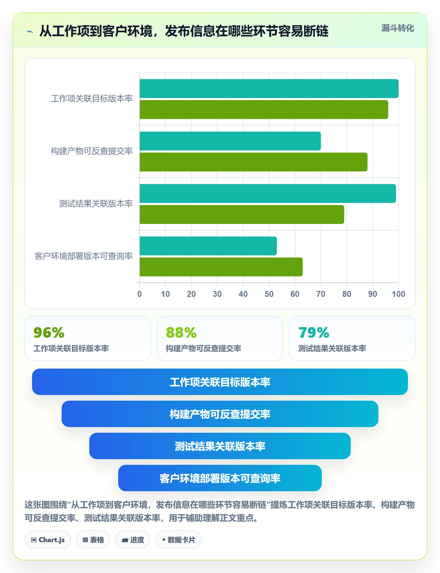 发布记录怎么做？实施团队效率提升：版本管理从0到1