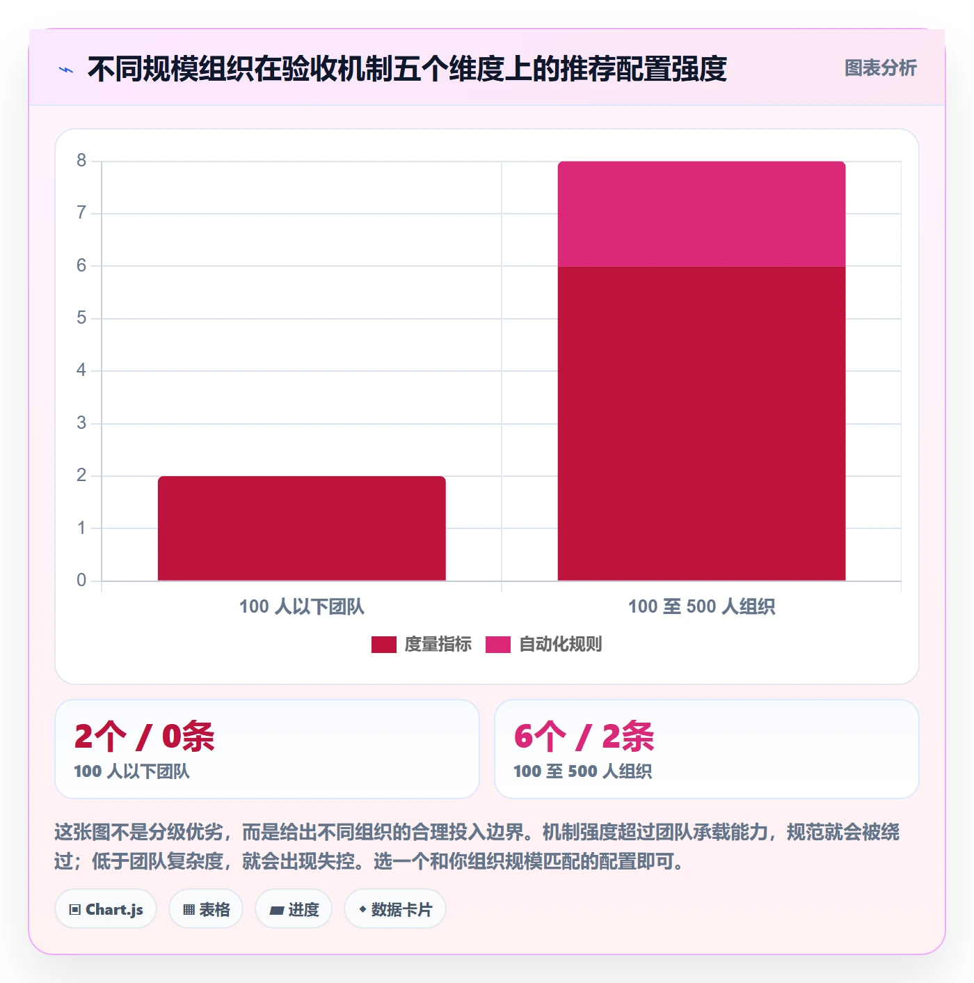 验收标准流程与规范:项目经理任务验收落地方案关键指标