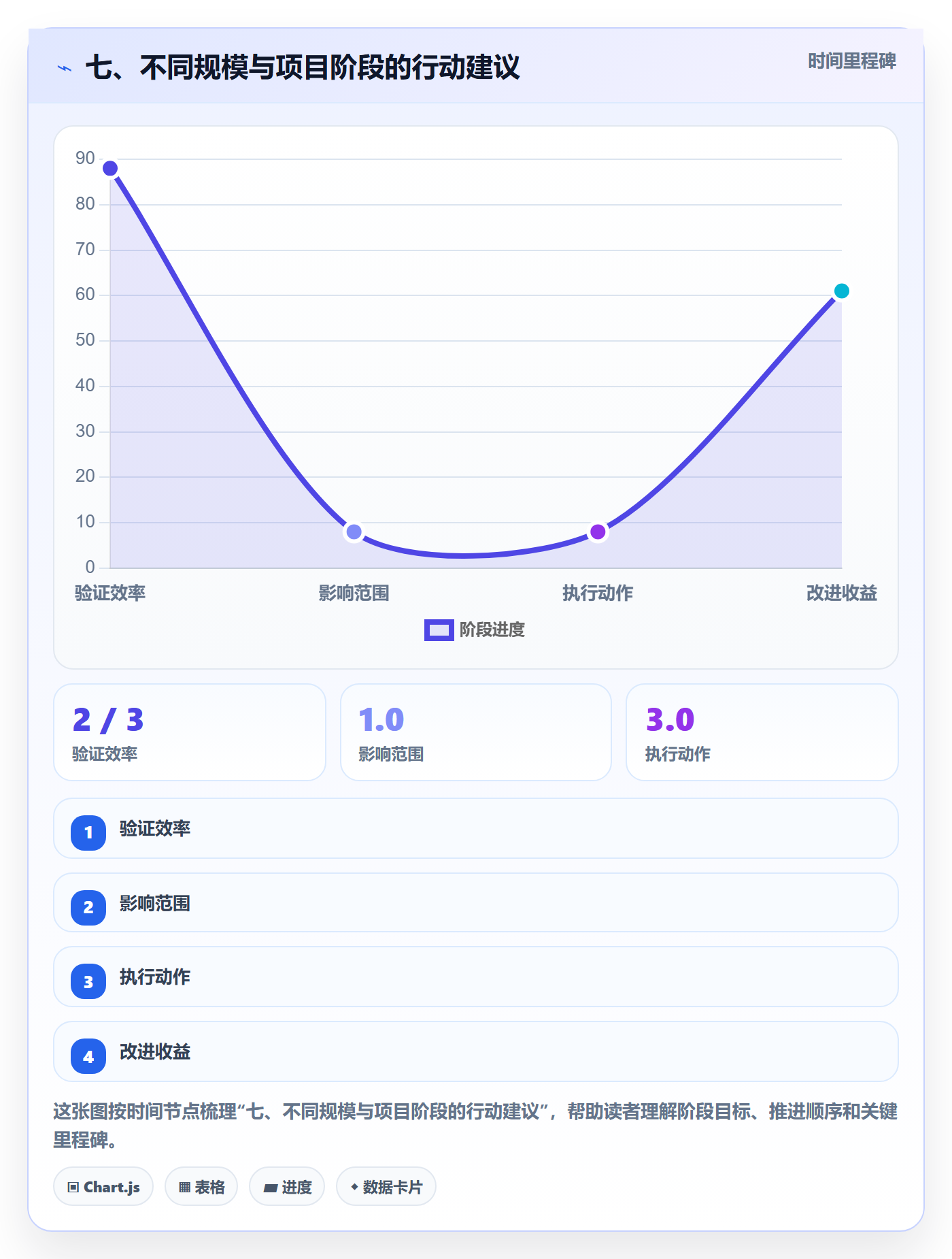 七、不同规模与项目阶段的行动建议