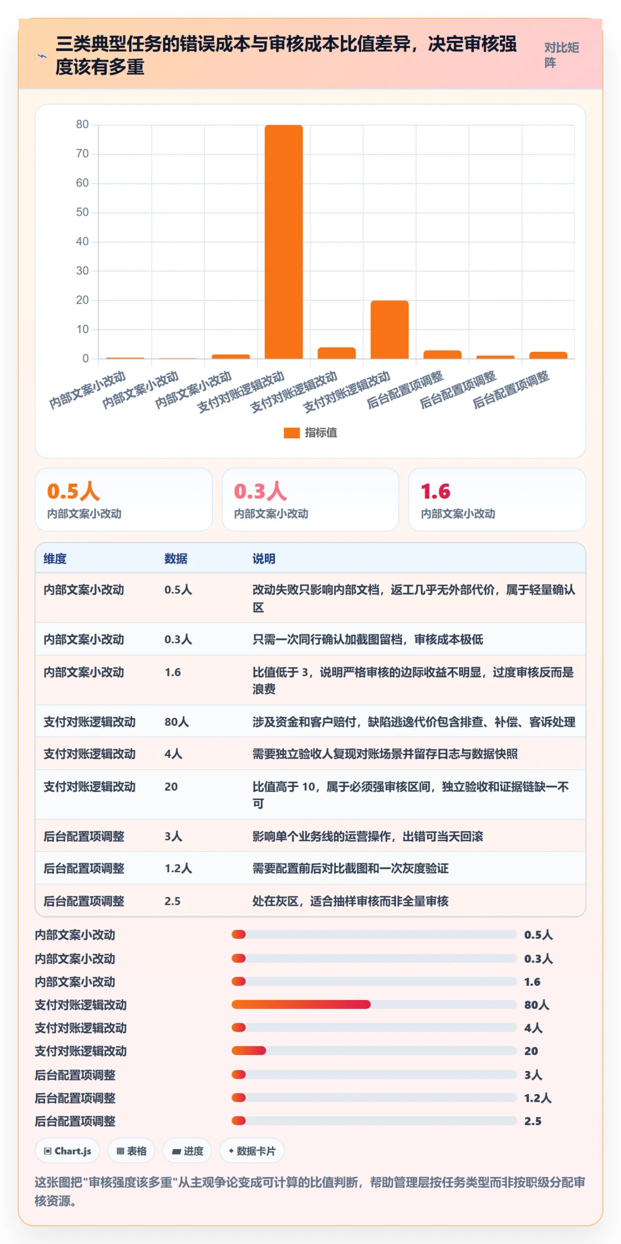 审核管理方法大全：管理层任务验收数据分析落地清单
