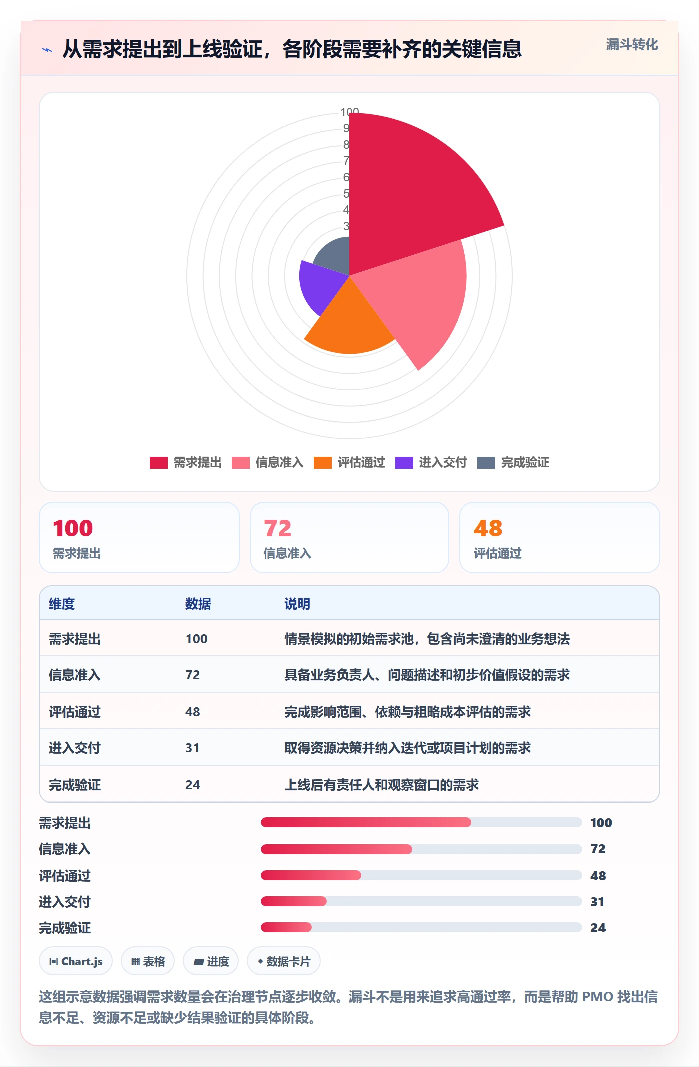 PRD最佳实践：PMO产品需求落地方案，常见问题