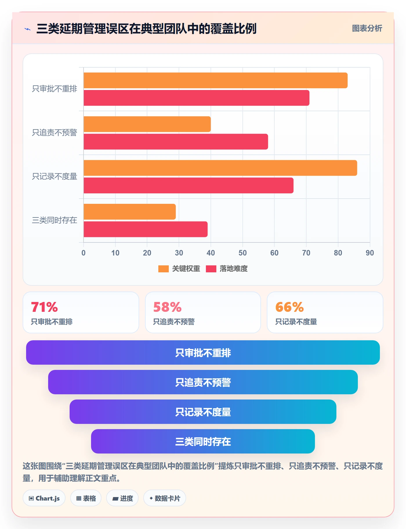 延期流程与规范:项目成员任务执行落地方案关键指标