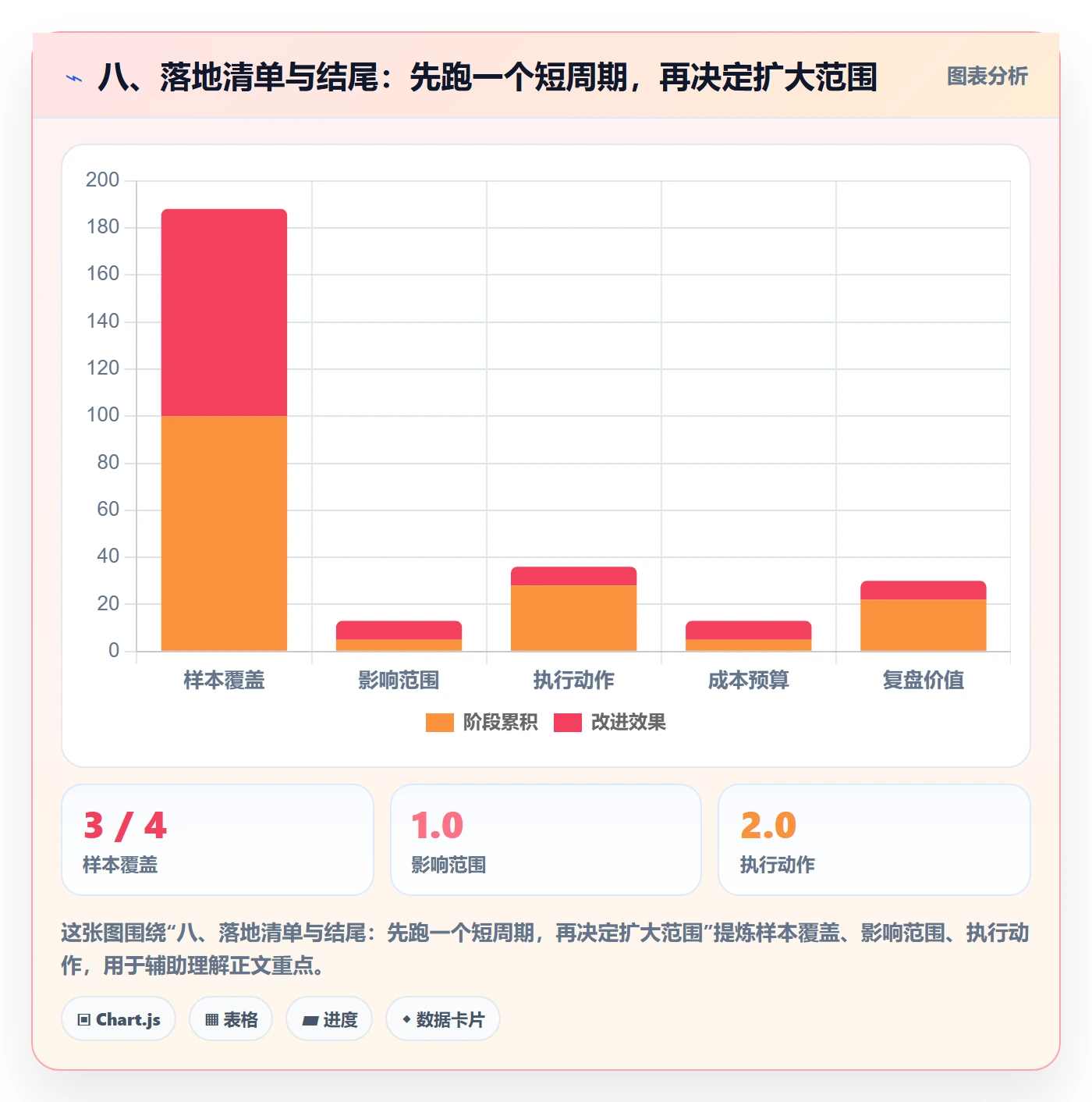 八、落地清单与结尾：先跑一个短周期，再决定扩大范围