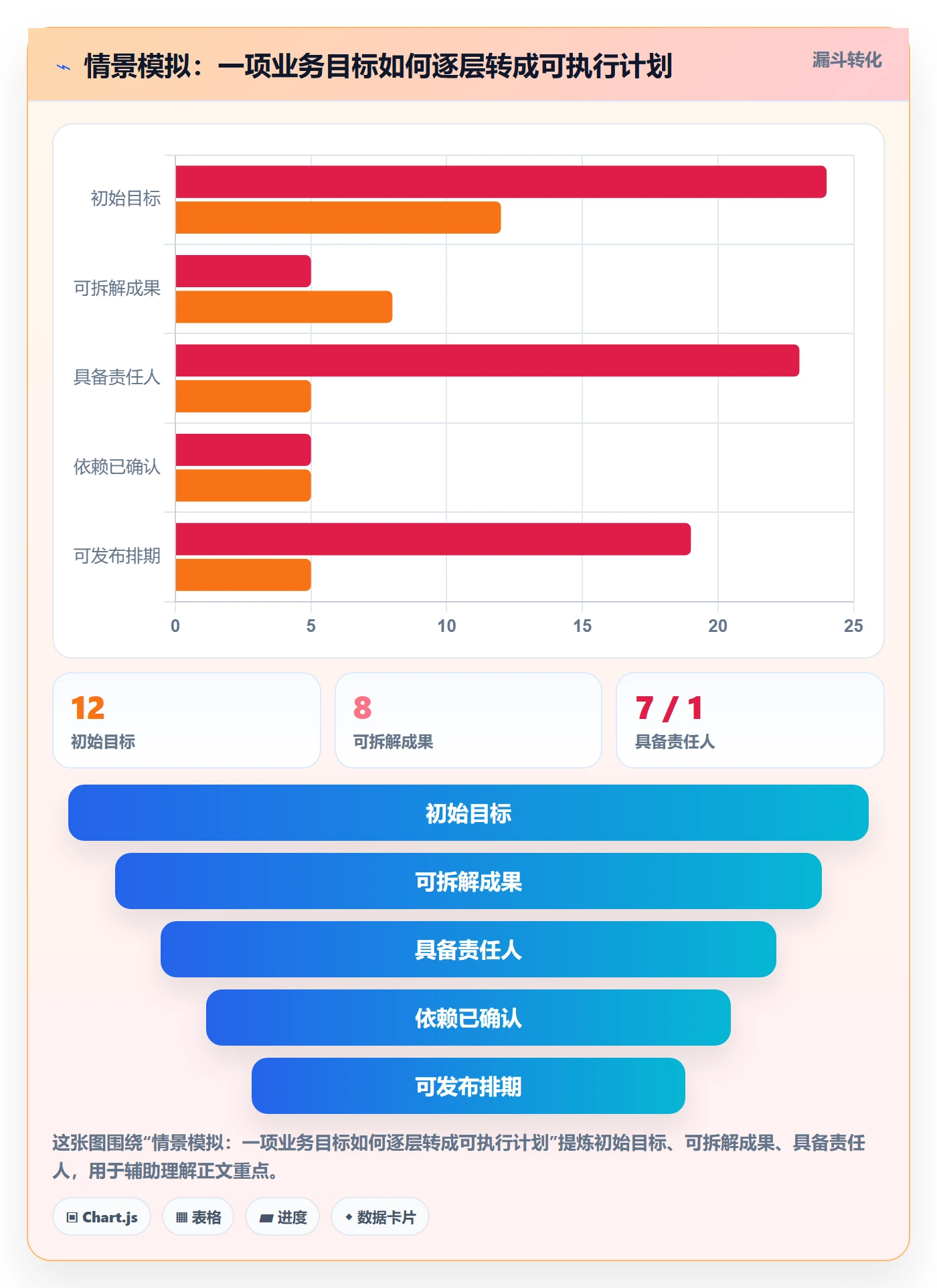 日历视图如何做好计划安排?企业管理者落地方案与操作步骤