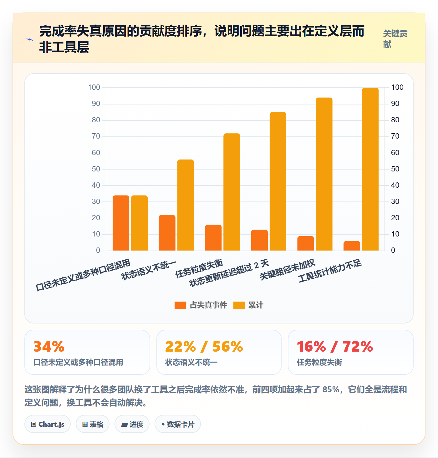 完成率最佳实践:项目经理进度管理效率提升,常见问题