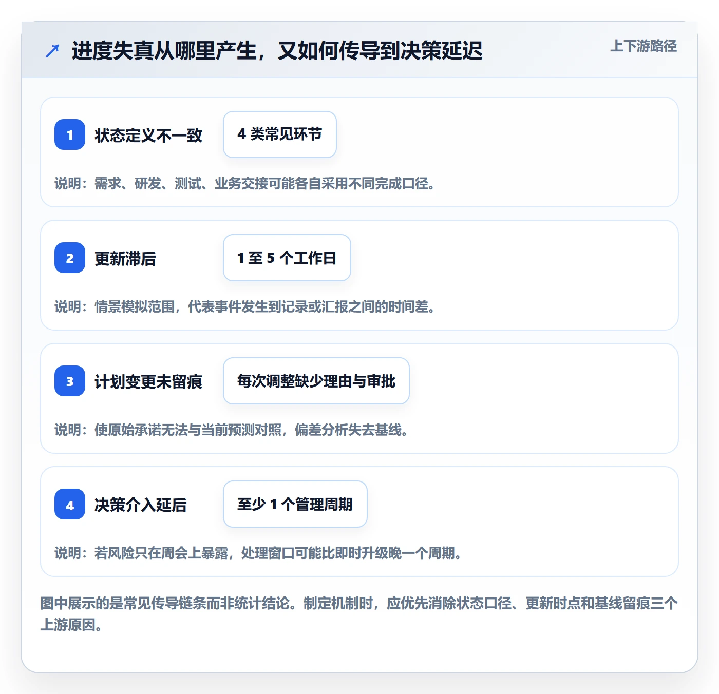 进度跟踪如何做好更新记录？企业管理者落地方案与操作步骤