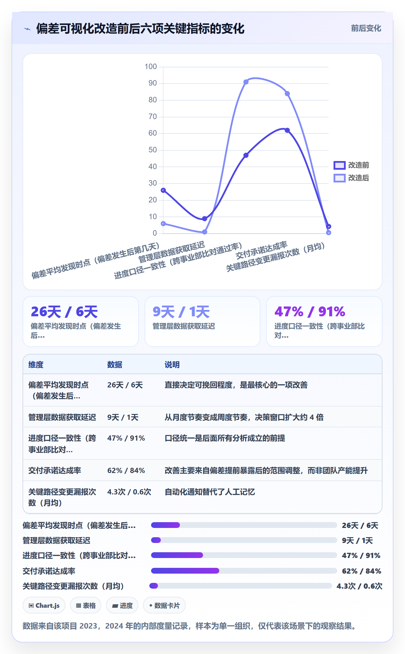进度偏差管理指南:管理层如何做好进度管理,最佳实践全流程