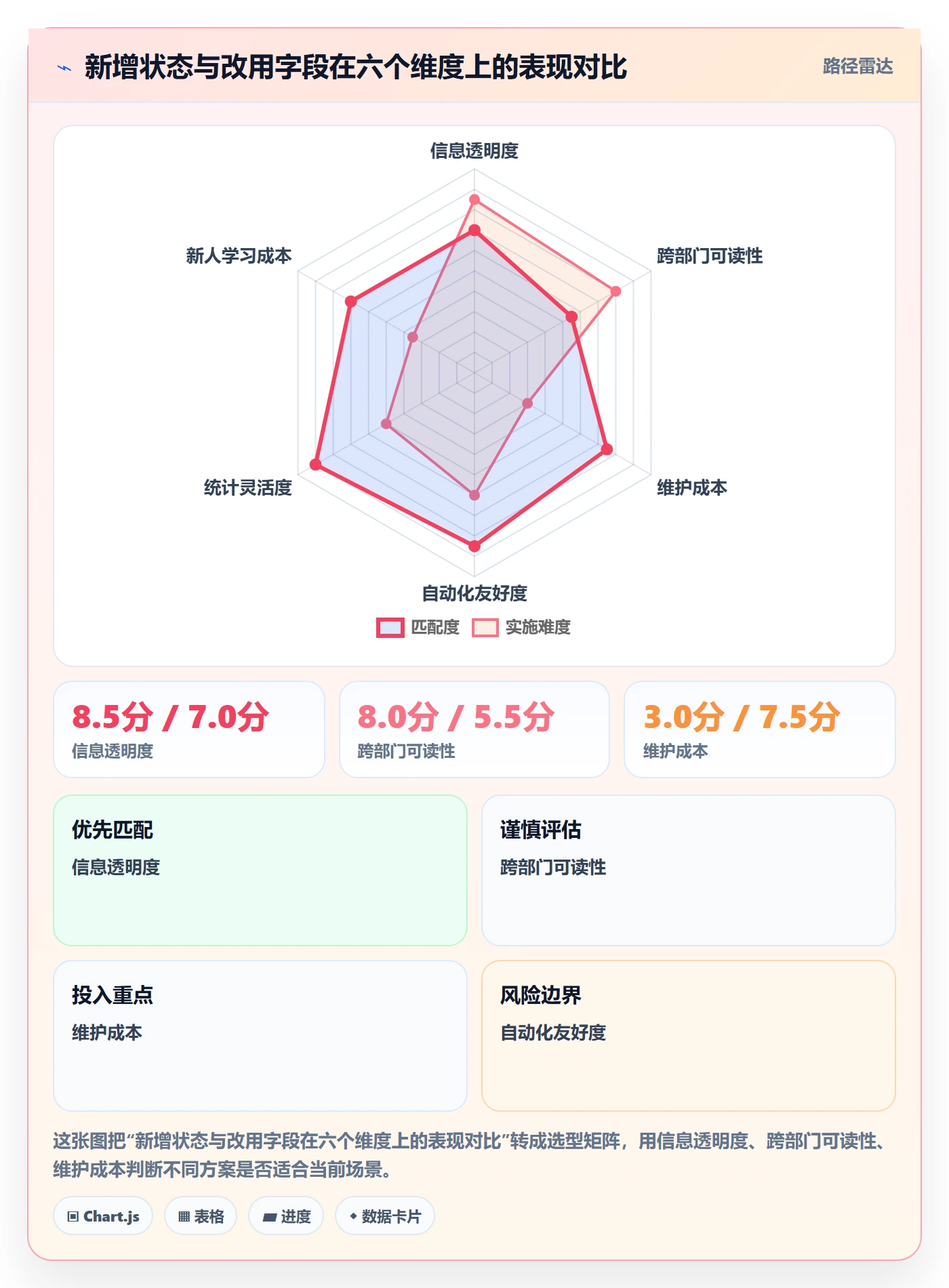 状态怎么做?项目负责人入门指南:任务属性从0到1
