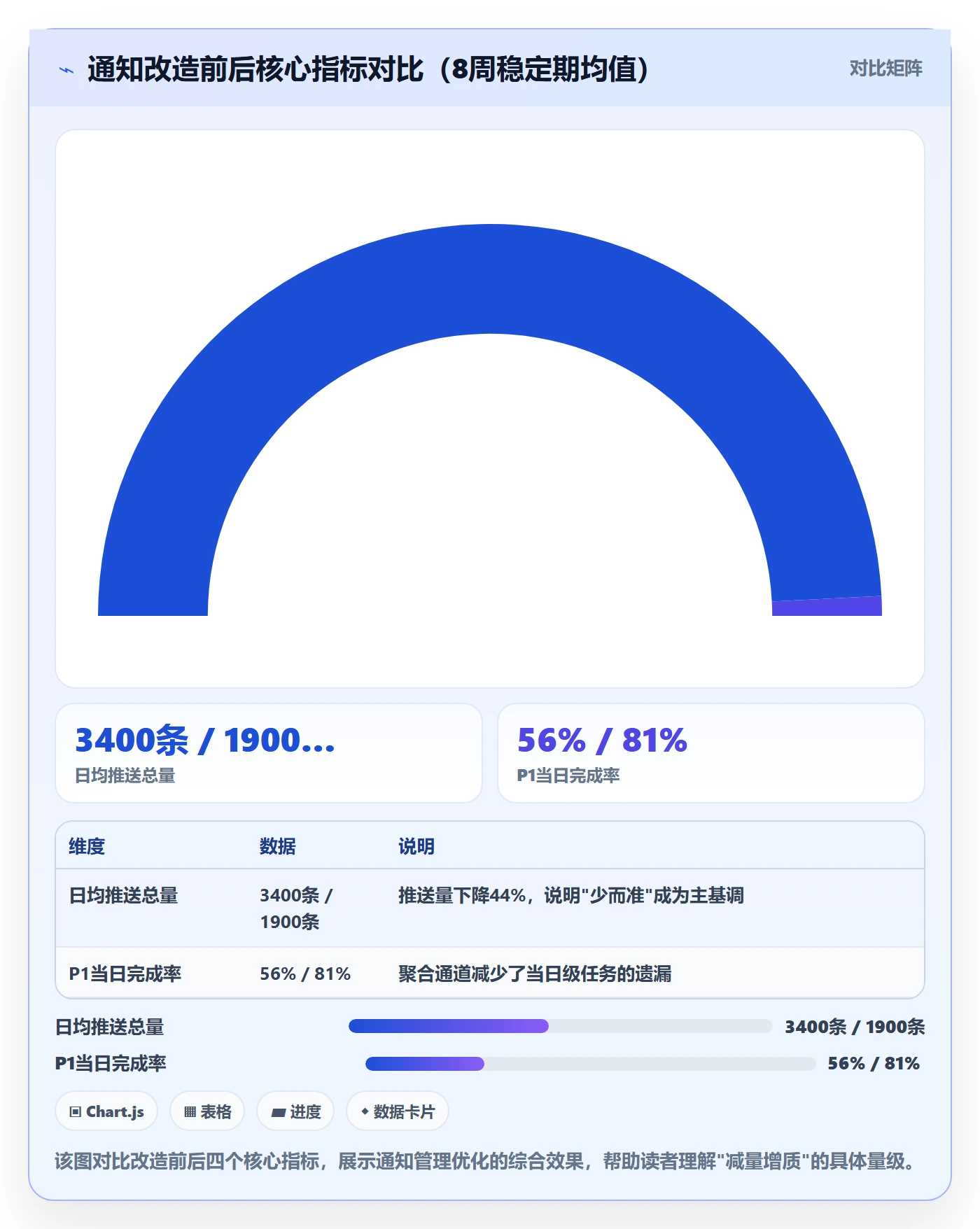消息通知管理指南:实施团队如何做好任务提醒,数据分析全流程