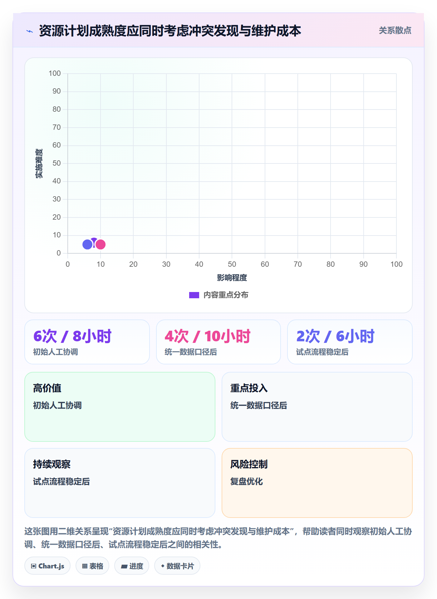 资源冲突怎么做?项目经理最佳实践:人力资源计划从0到1