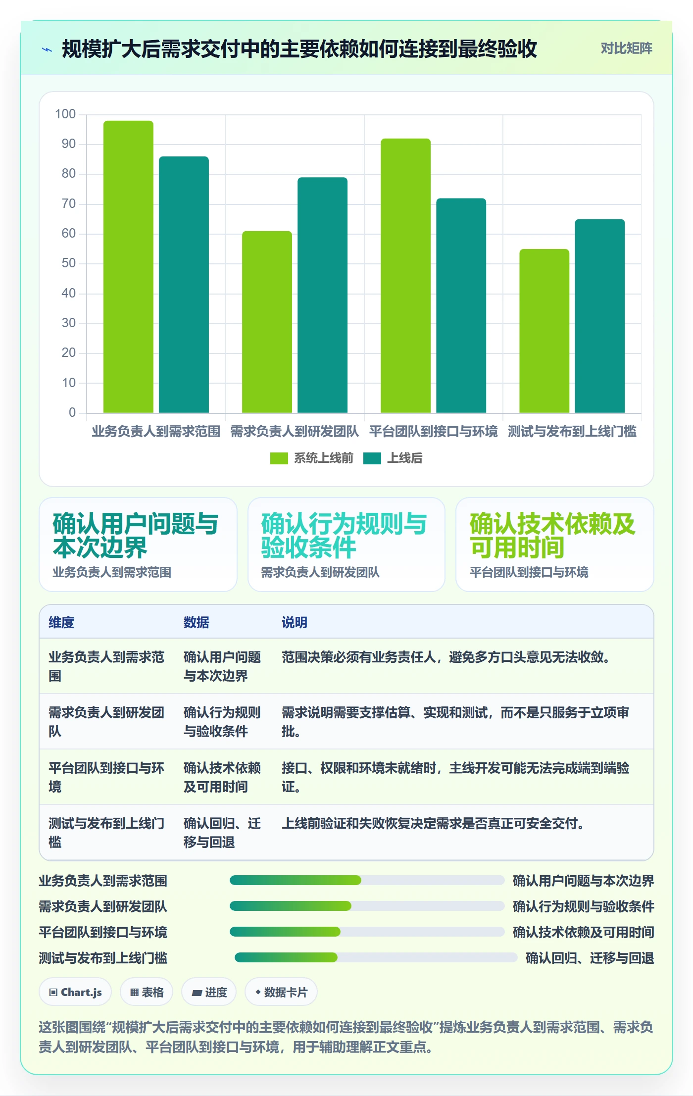 需求管理需求拆解教程：研发团队风险控制，避坑指南