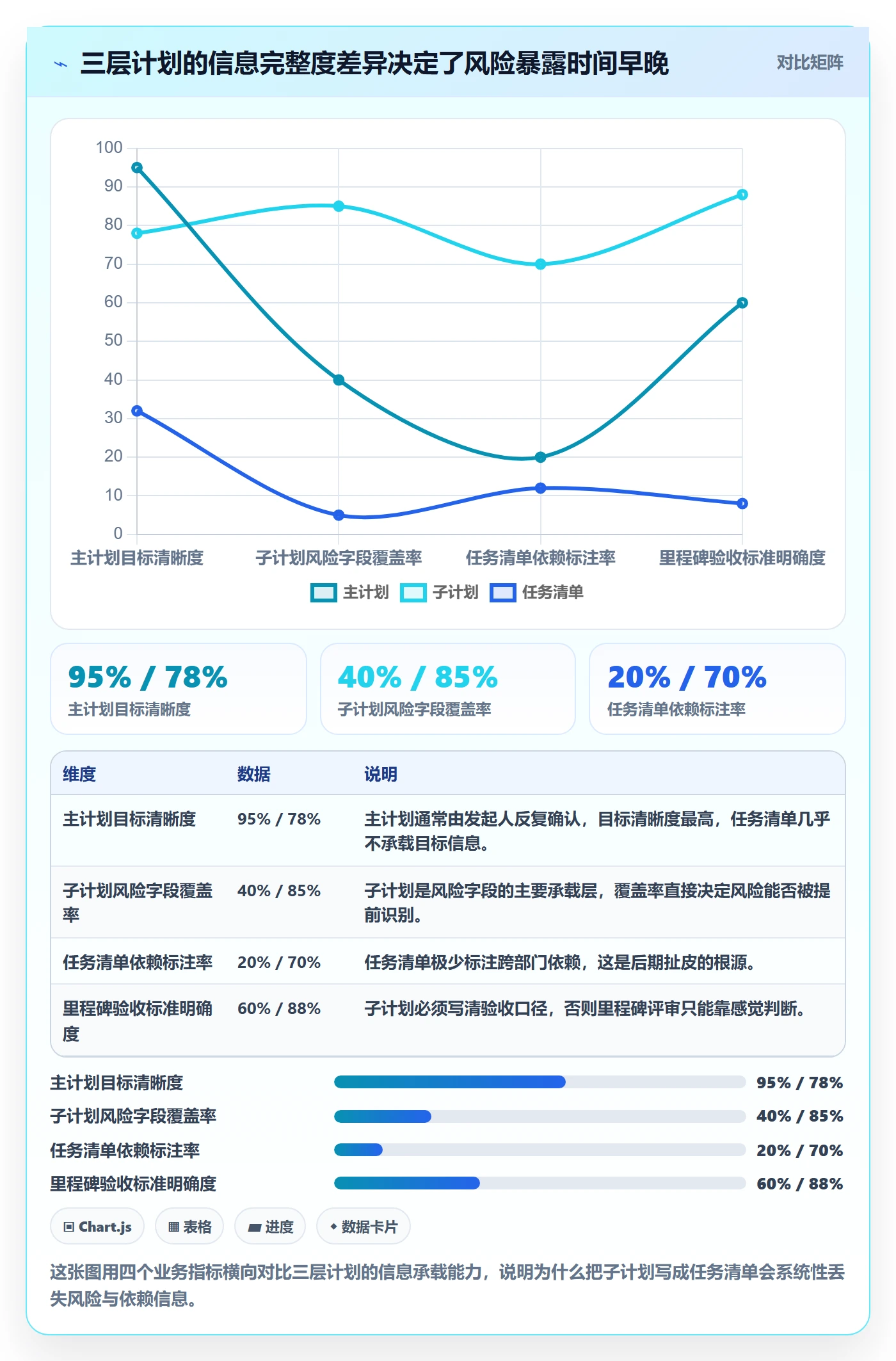 子计划怎么做？项目负责人风险控制：项目规划从0到1