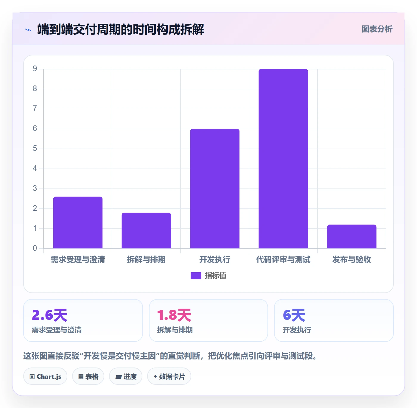 任务管理工作项全流程:企业管理者数据分析与一文讲清