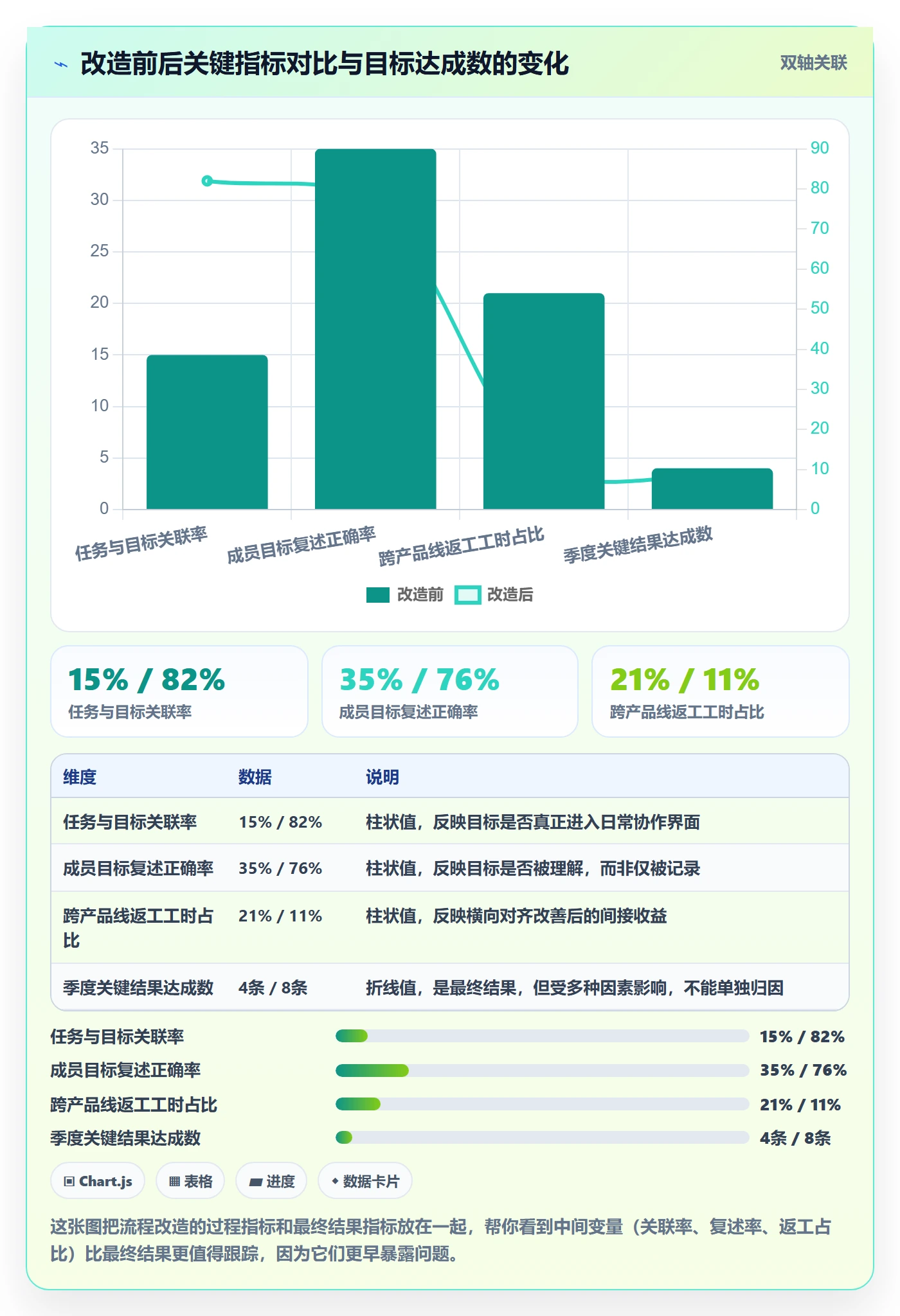 项目目标关键结果全流程:项目成员流程优化与一文讲清