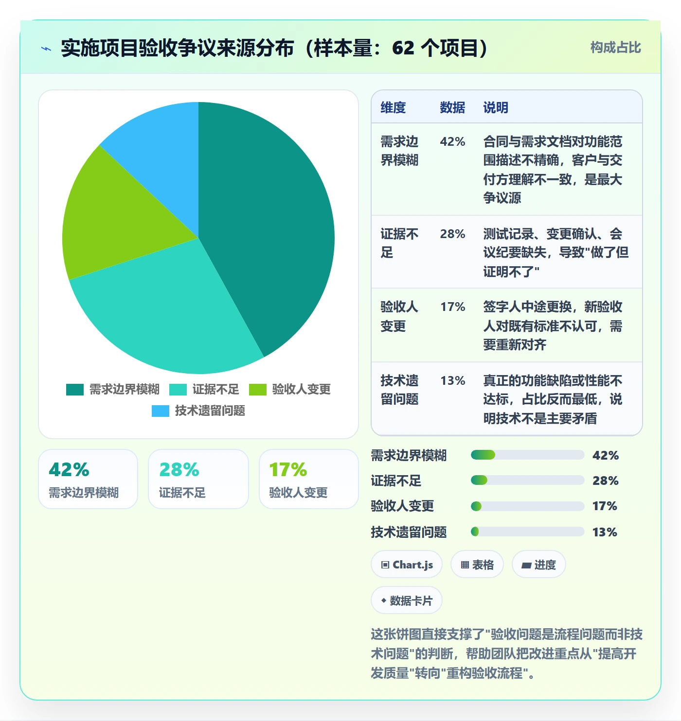 任务验收验收全流程:实施团队落地方案与一文讲清