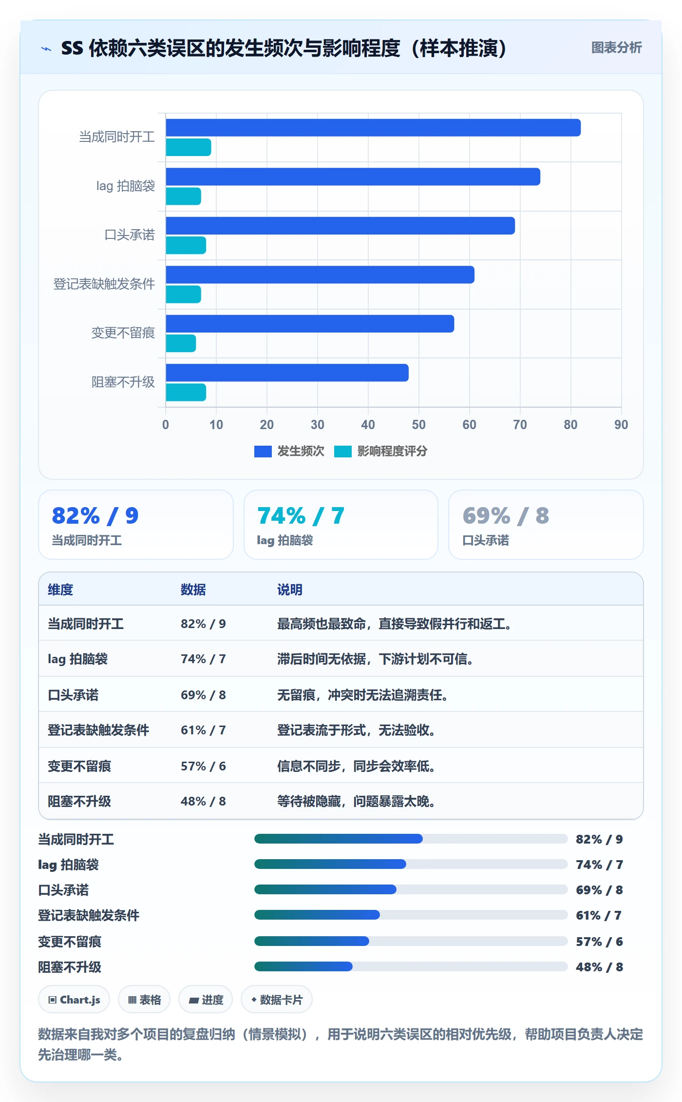 SS最佳实践：项目负责人任务依赖最佳实践，常见问题
