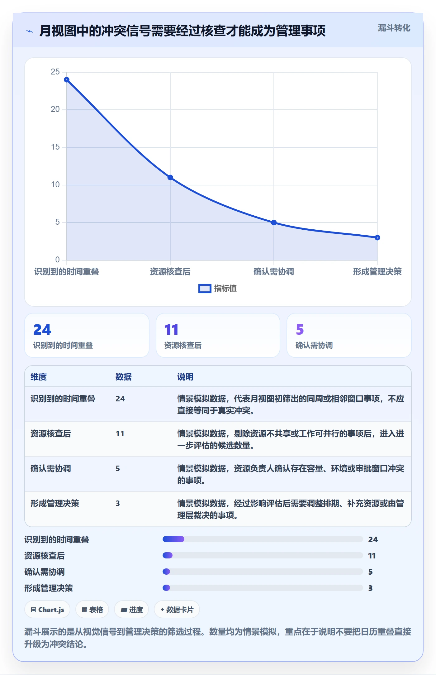 月视图最佳实践：PMO日历视图实操方法，常见问题