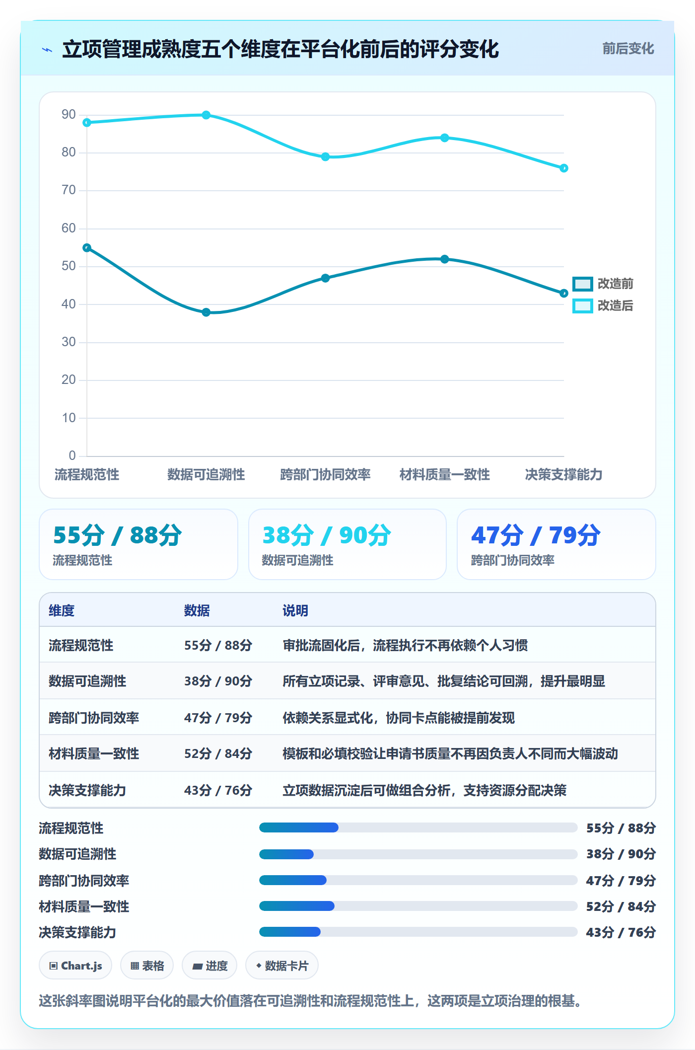 项目立项如何做好项目申请?项目负责人协同管理与操作步骤