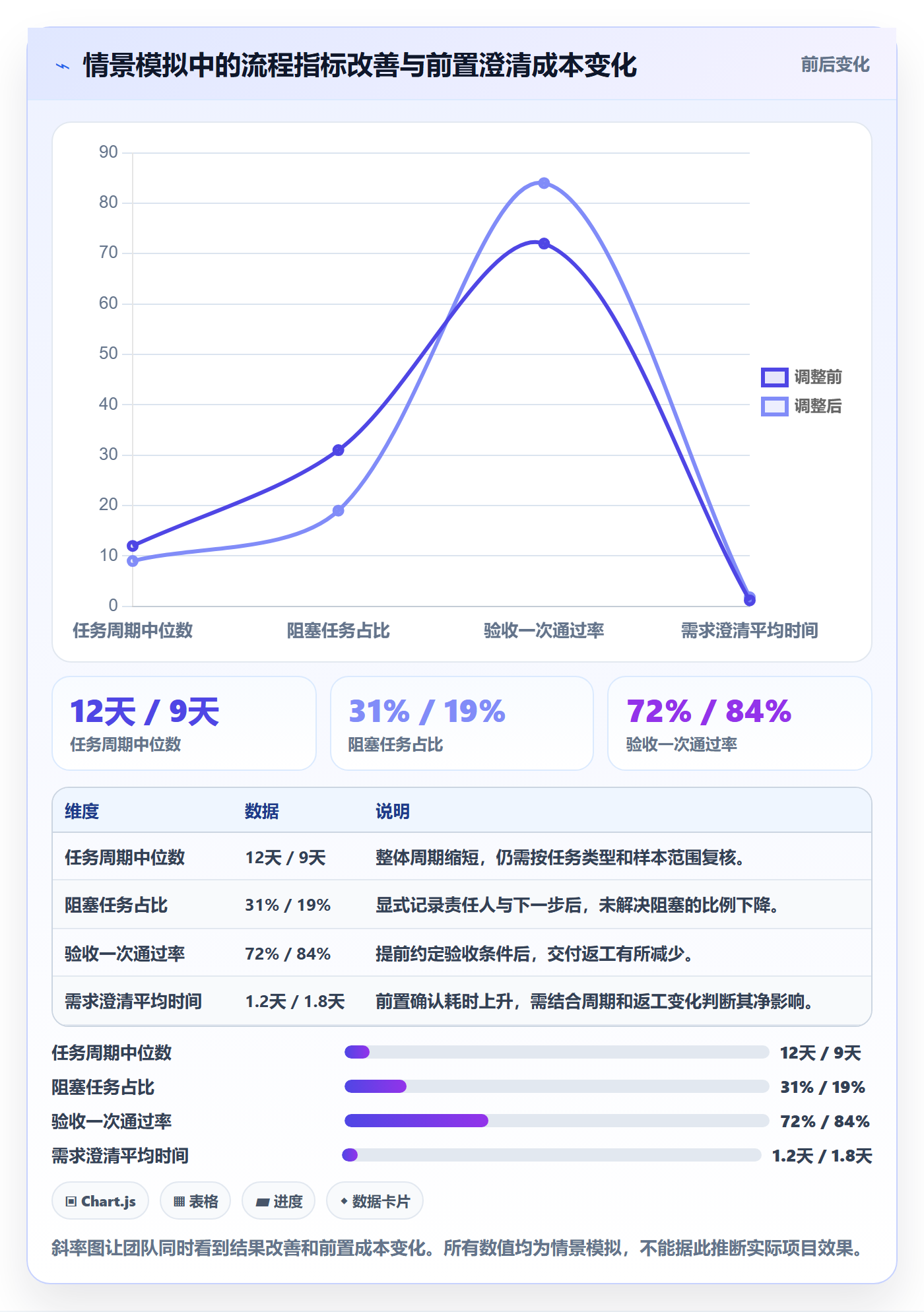 Task管理方法大全：跨部门团队敏捷项目效率提升落地清单