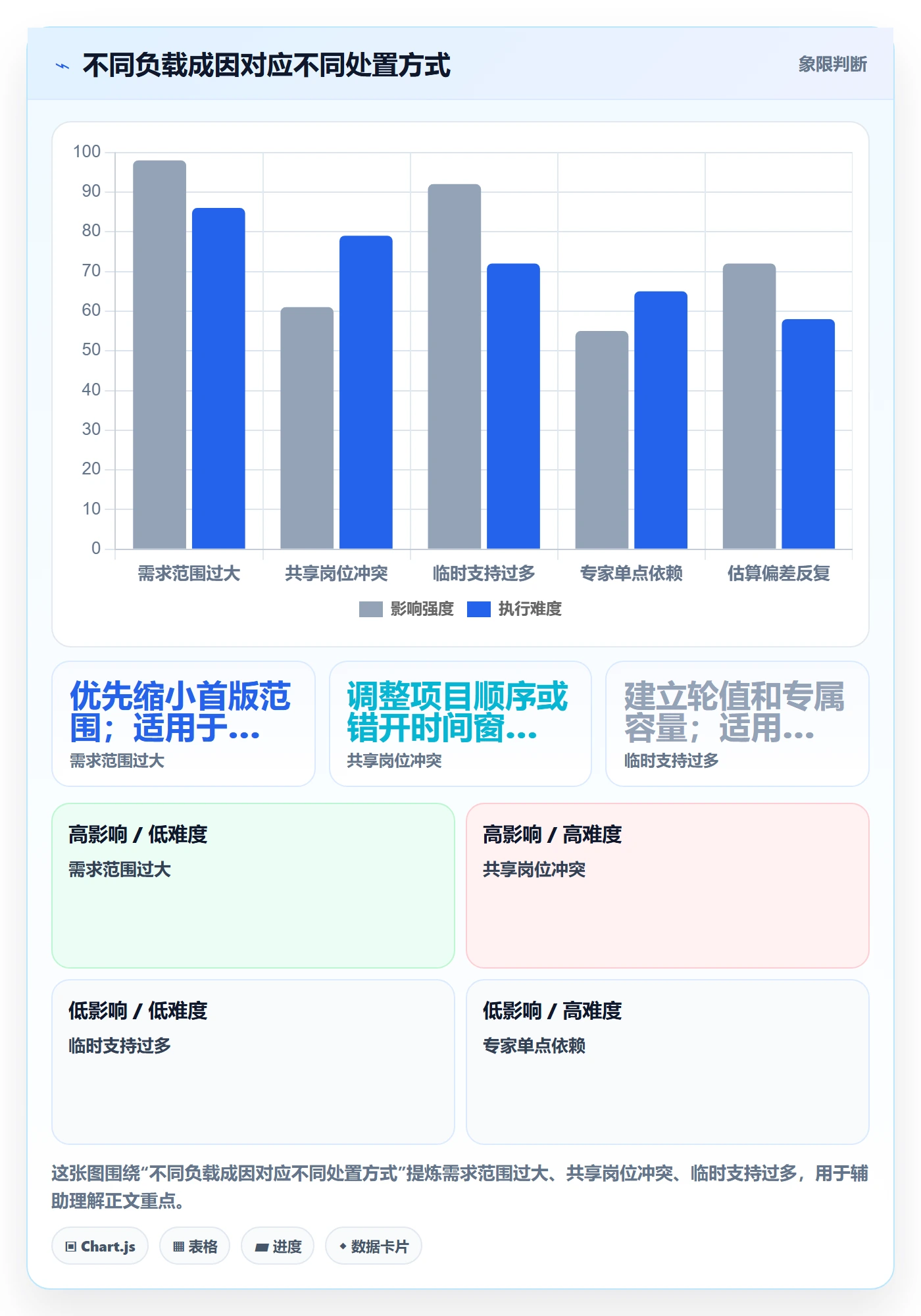 资源负载如何做好工作负载?产品经理效率提升与操作步骤