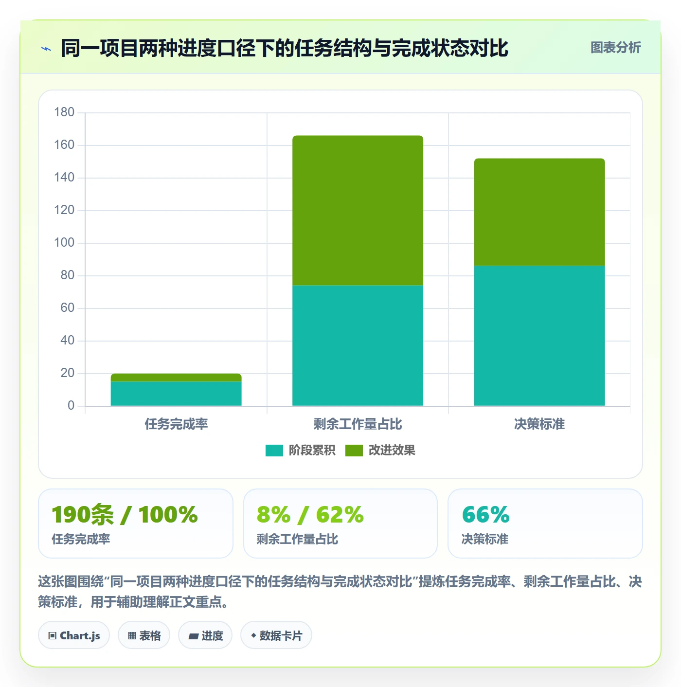 进度管理如何做好实际进度?实施团队制度设计与操作步骤