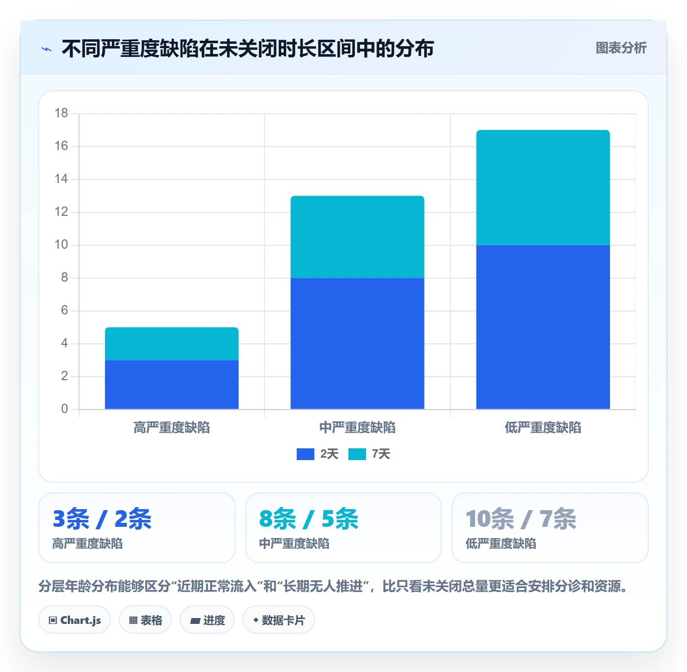 验证管理指南:项目经理如何做好Bug / 缺陷,数据分析全流程