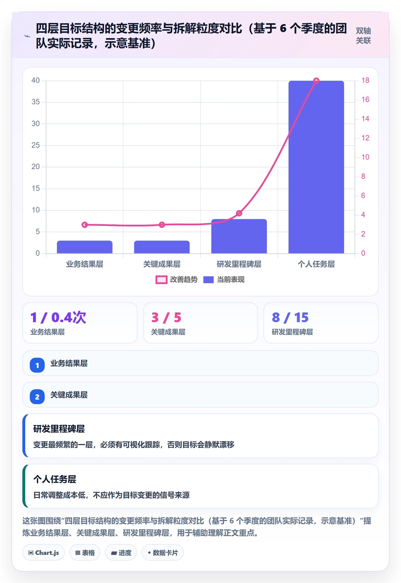项目目标如何做好目标拆解?研发团队流程优化与操作步骤
