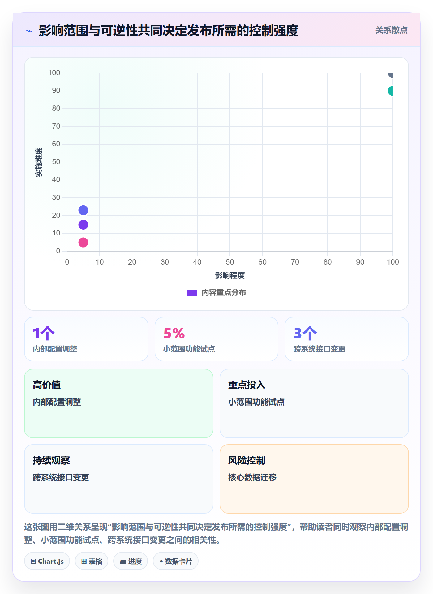 发布管理发布全流程:管理层实操方法与一文讲清