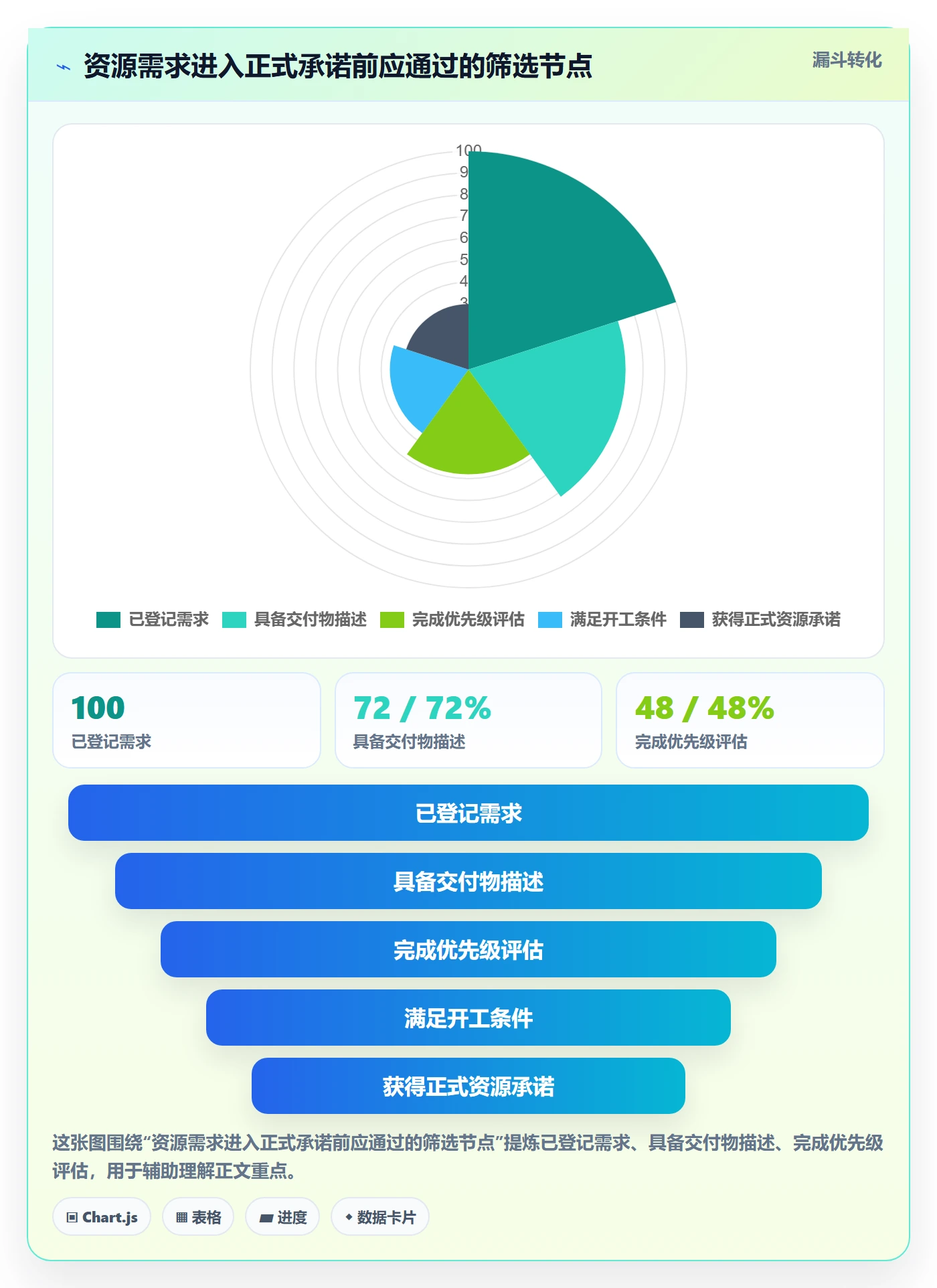 资源分配落地方案:PMO开展资源管理的落地方案案例解析