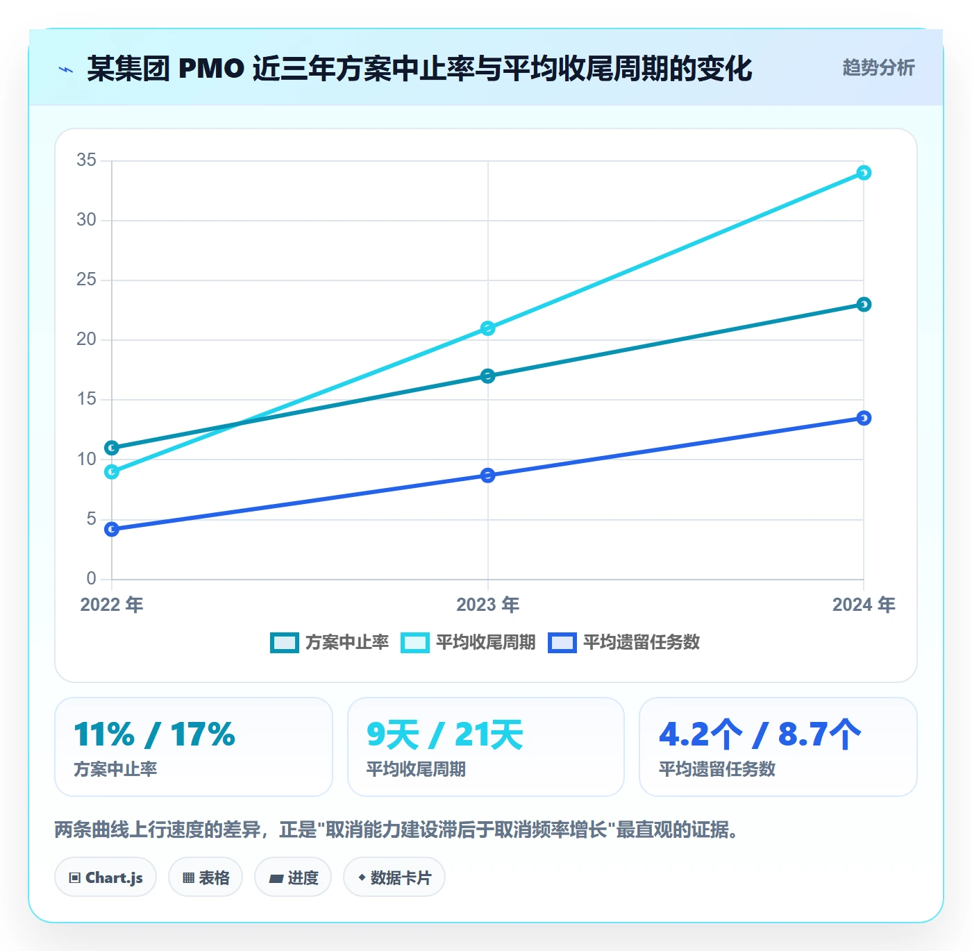 取消落地方案:PMO开展任务执行的协同管理案例解析