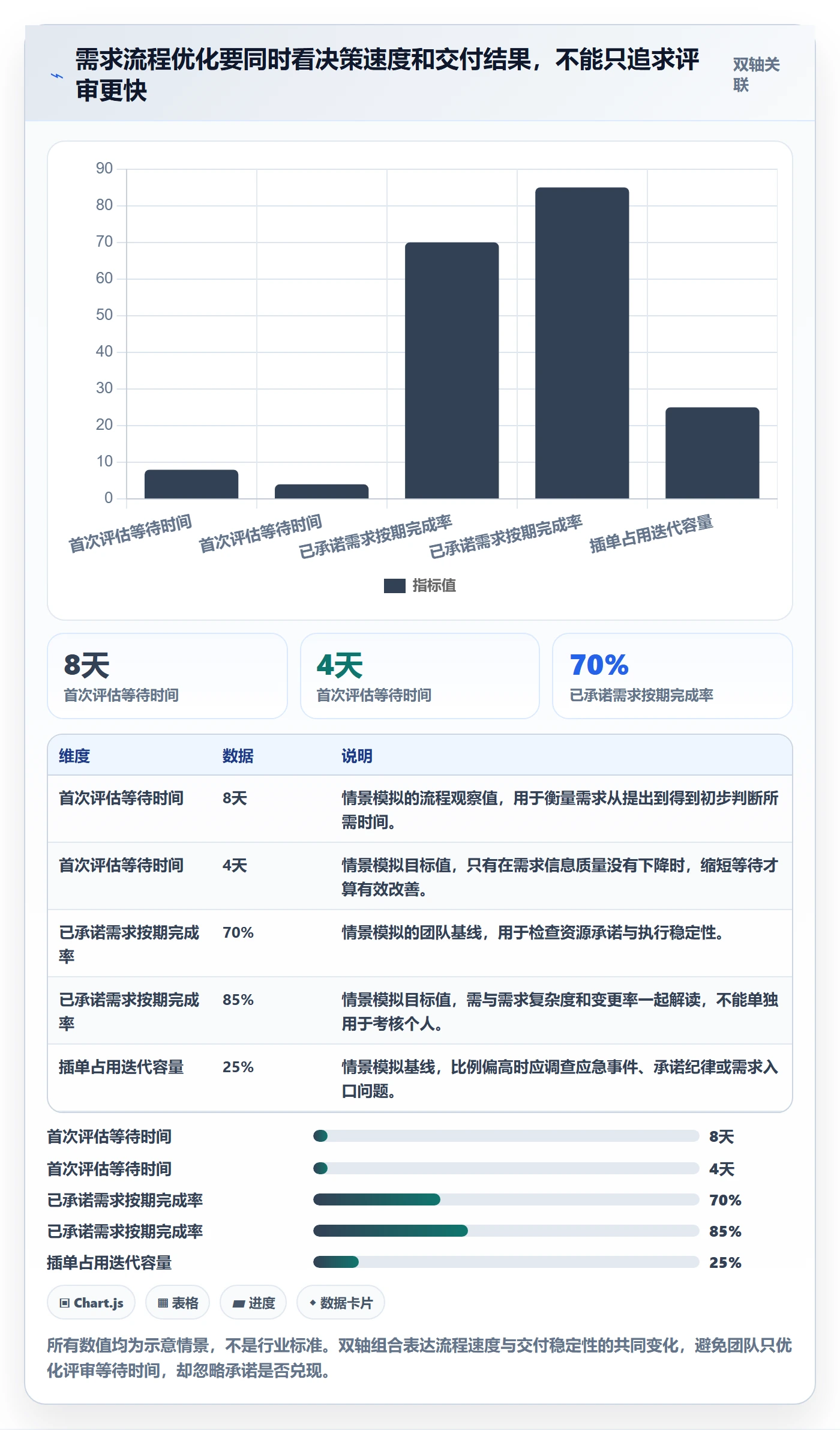 需求优先级管理指南:项目成员如何做好需求管理,入门指南全流程