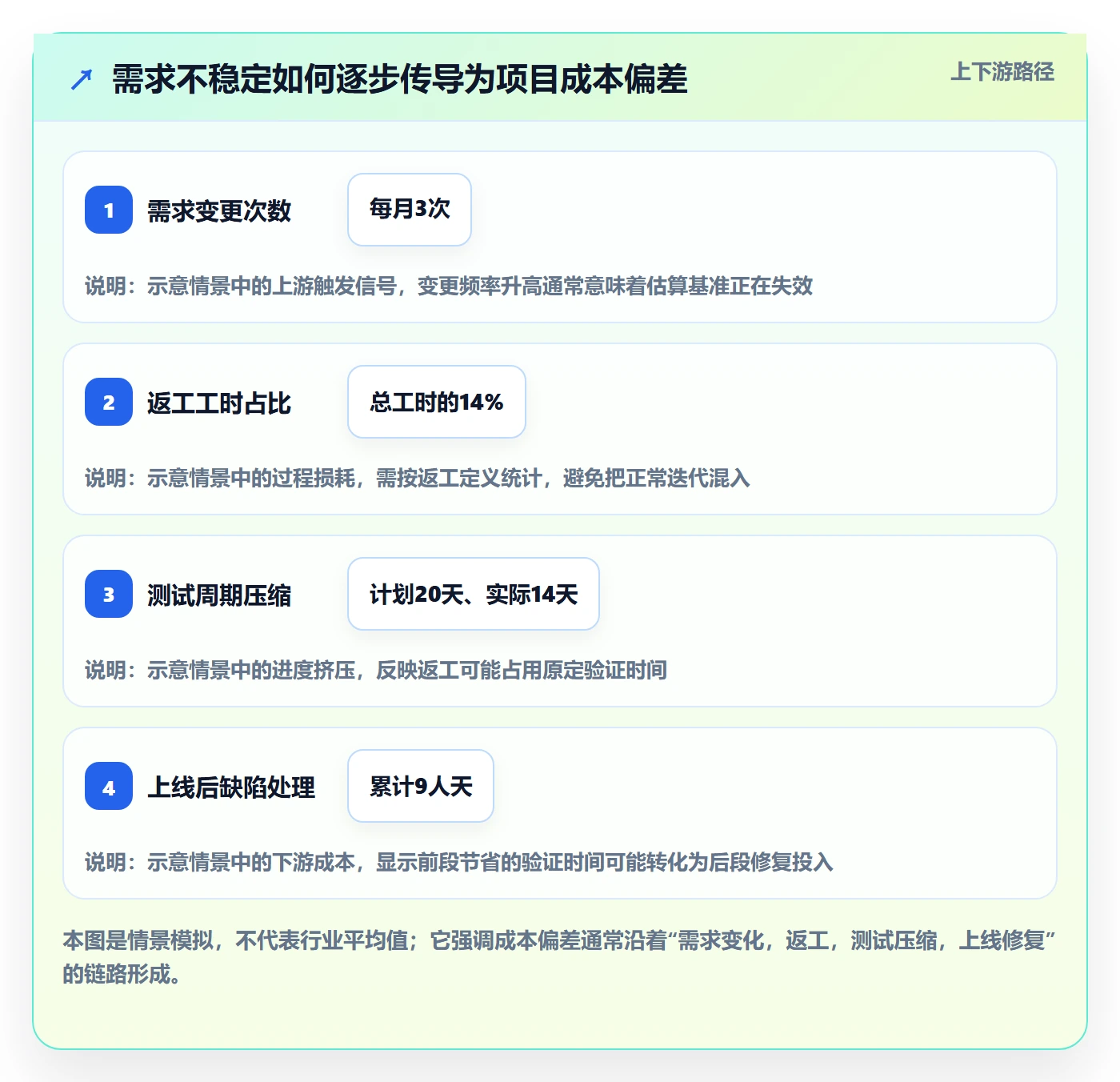 成本管理方法大全:项目负责人成本管理风险控制落地清单