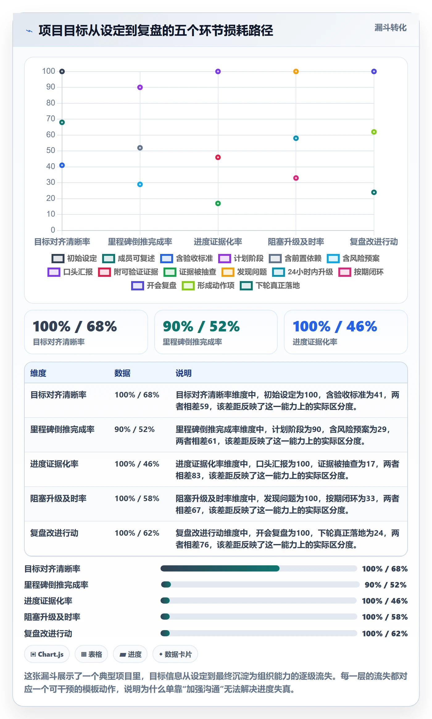 目标进度实操方法：项目成员提升项目目标效率的效率提升方法与模板