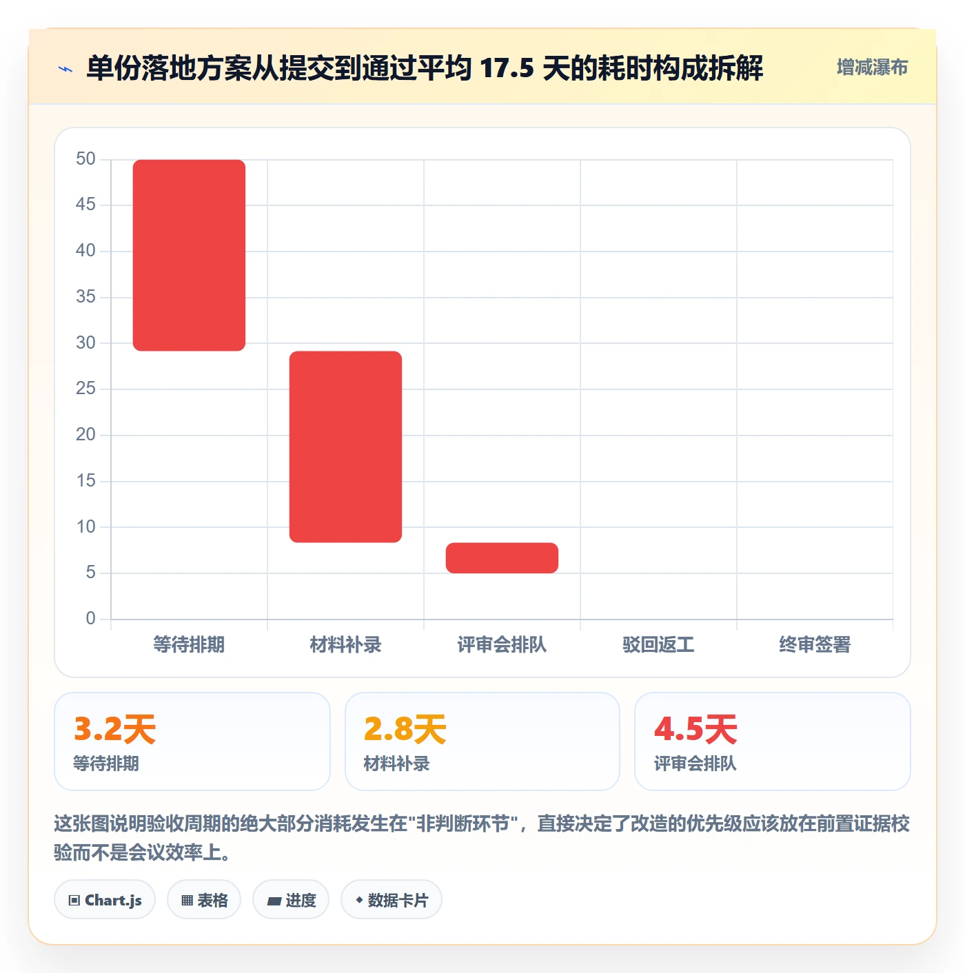 驳回落地方案：管理层开展任务验收的效率提升案例解析
