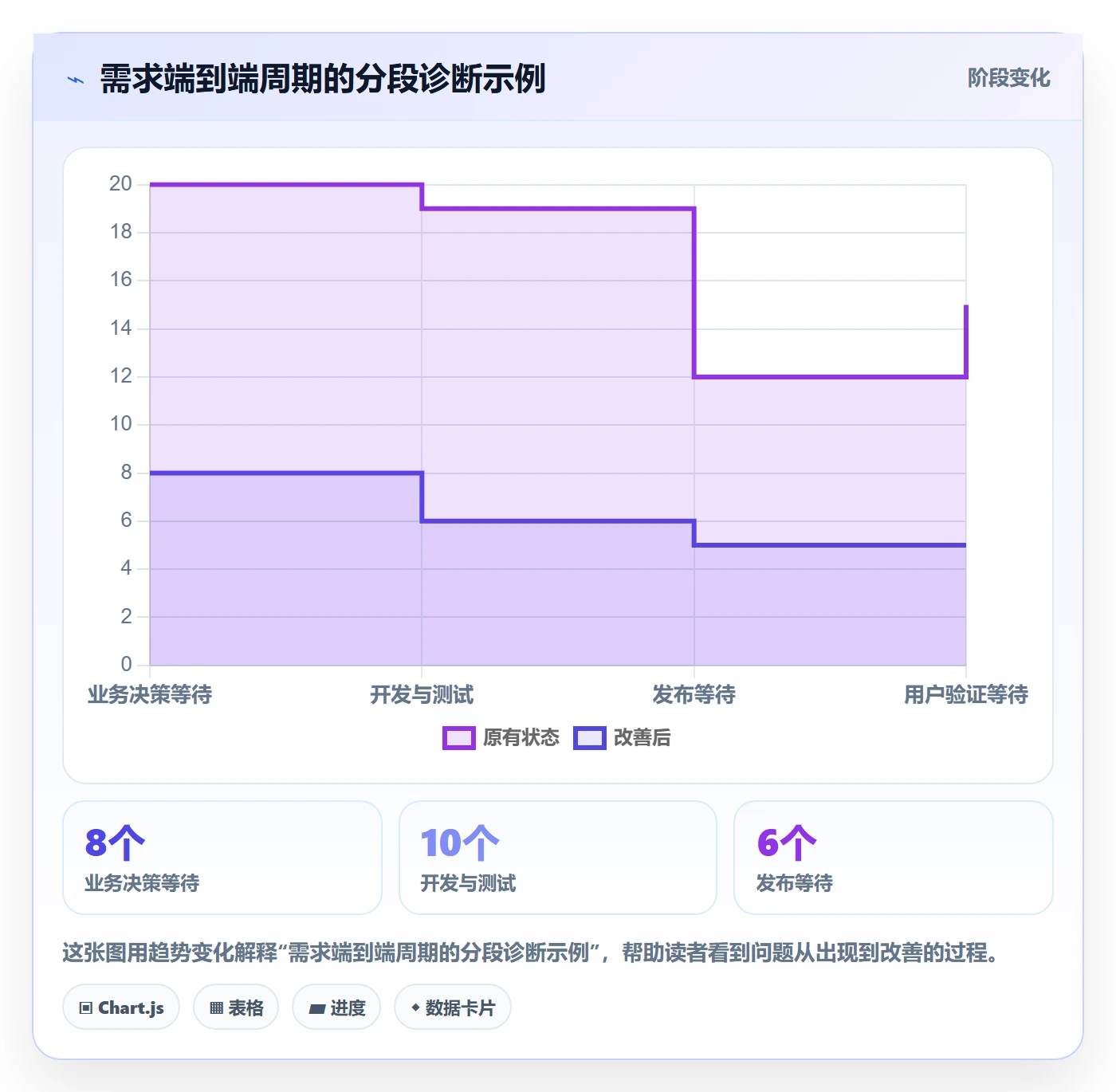 Agile怎么做？管理层实操方法：敏捷项目从0到1