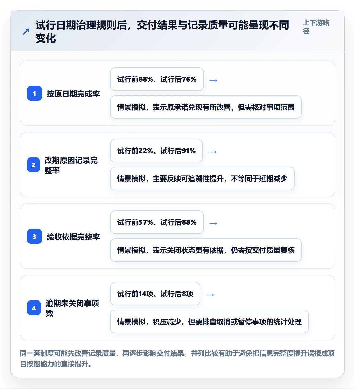 截止日期流程与规范:项目负责人日历视图制度设计关键指标