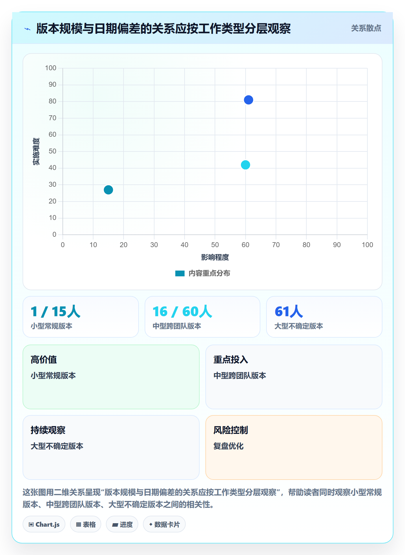 版本发布时间落地方案:PMO开展版本管理的制度设计案例解析