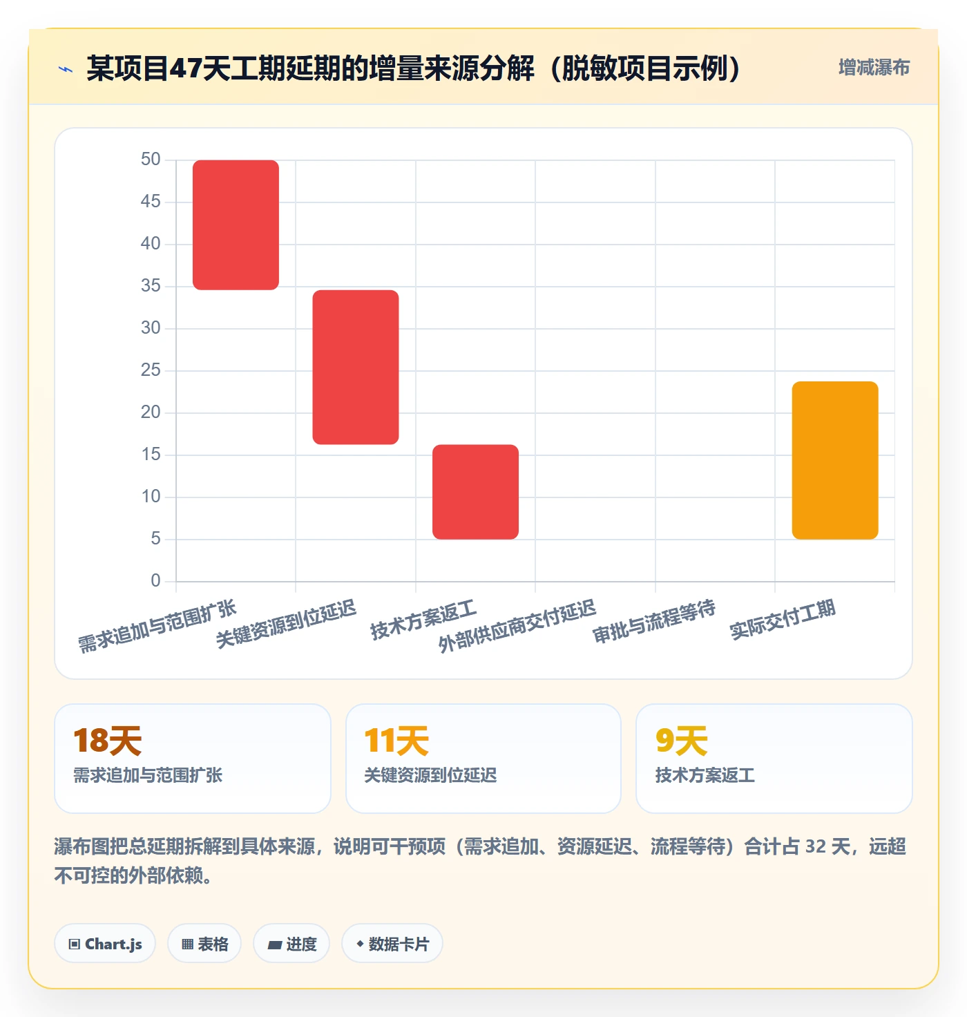 计划基线最佳实践:PMO项目规划实操方法,常见问题