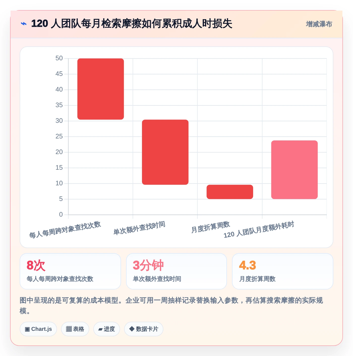 2026年效率之选：6款顶级支持全文检索的管理软件深度对比