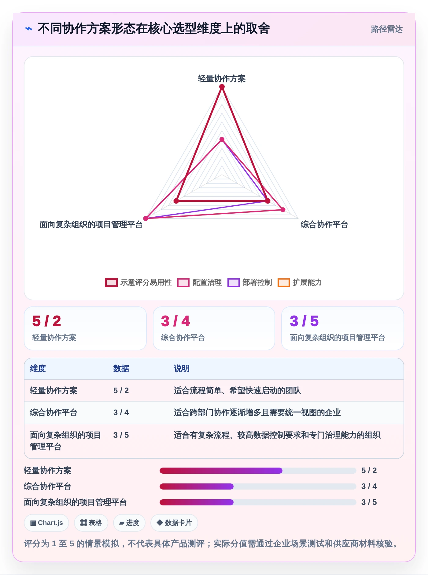 如何选择适合企业的团队协作工具？2026 年工具选型指南