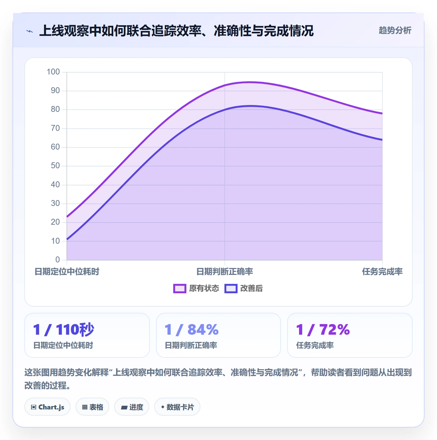 日历视图月视图全流程：产品经理实操方法与一文讲清