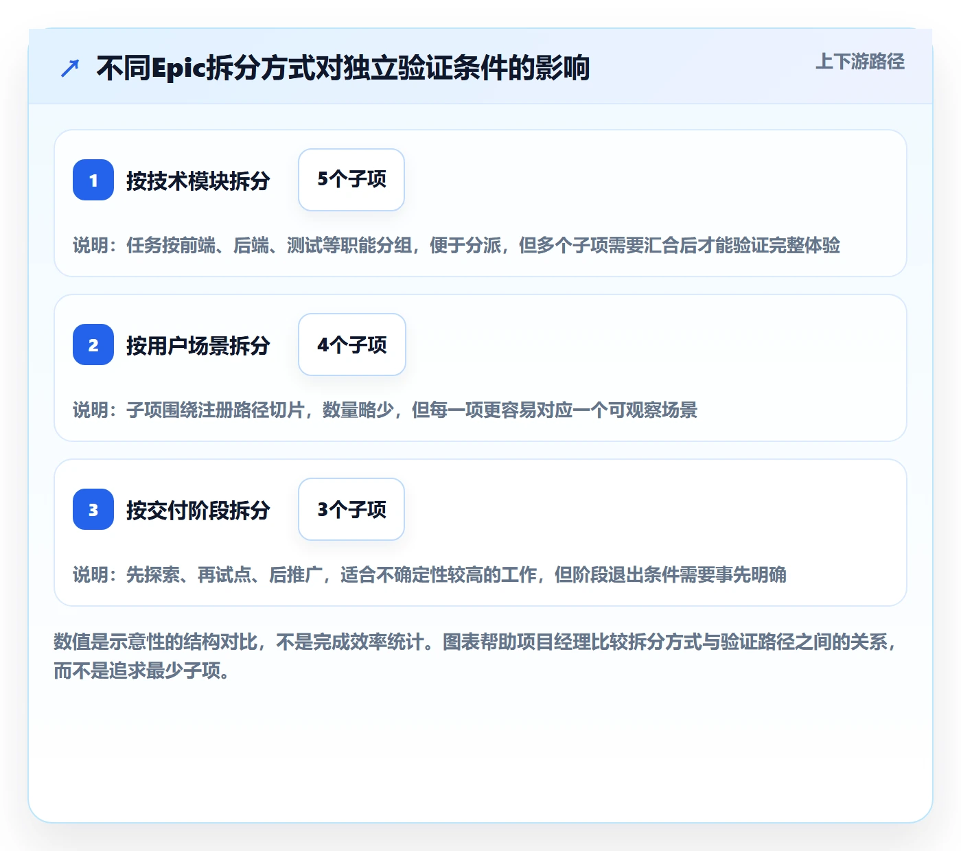 Epic流程与规范:项目经理敏捷项目入门指南关键指标