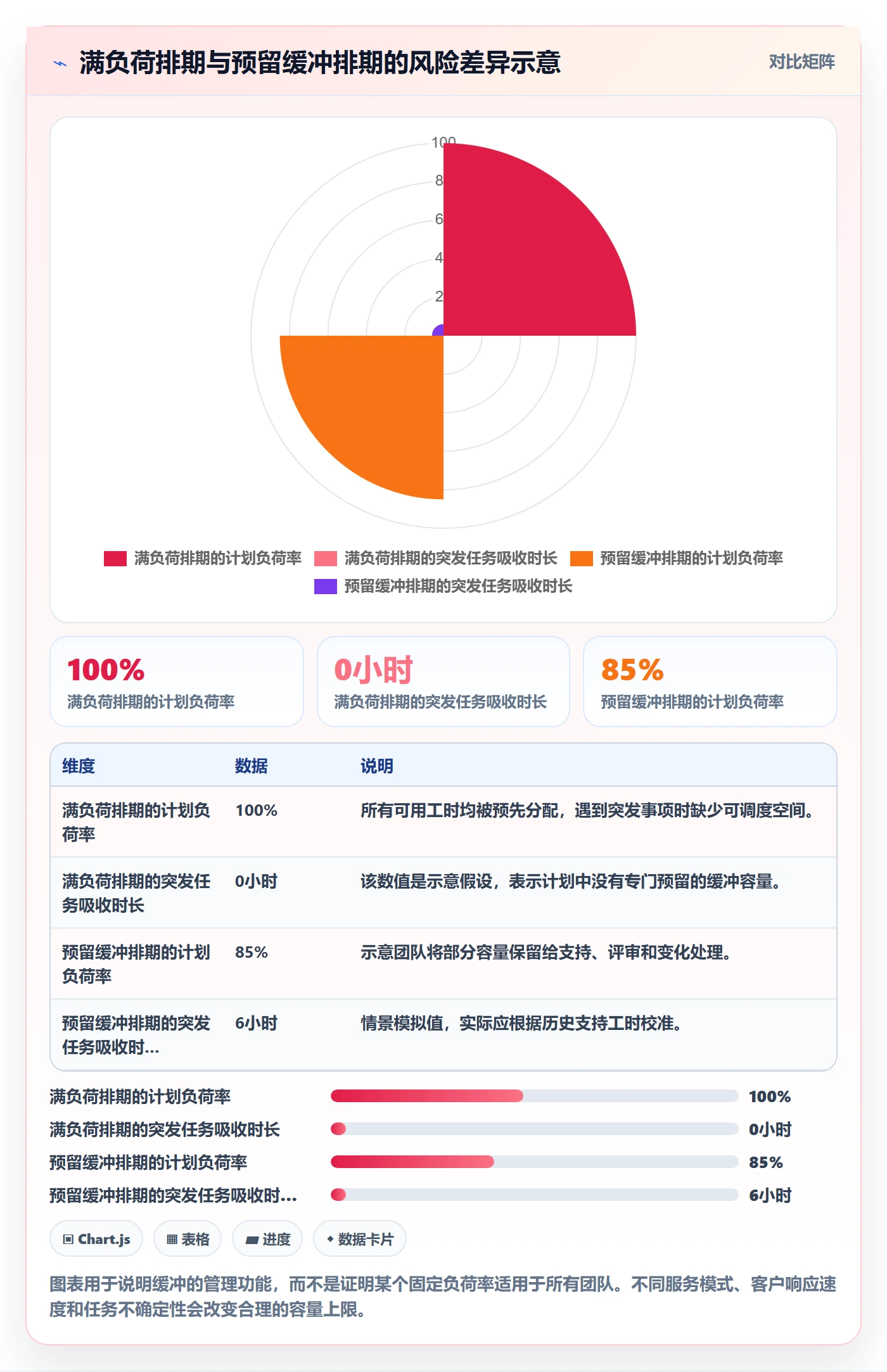 资源分配实操方法：实施团队提升资源管理效率的入门指南方法与模板