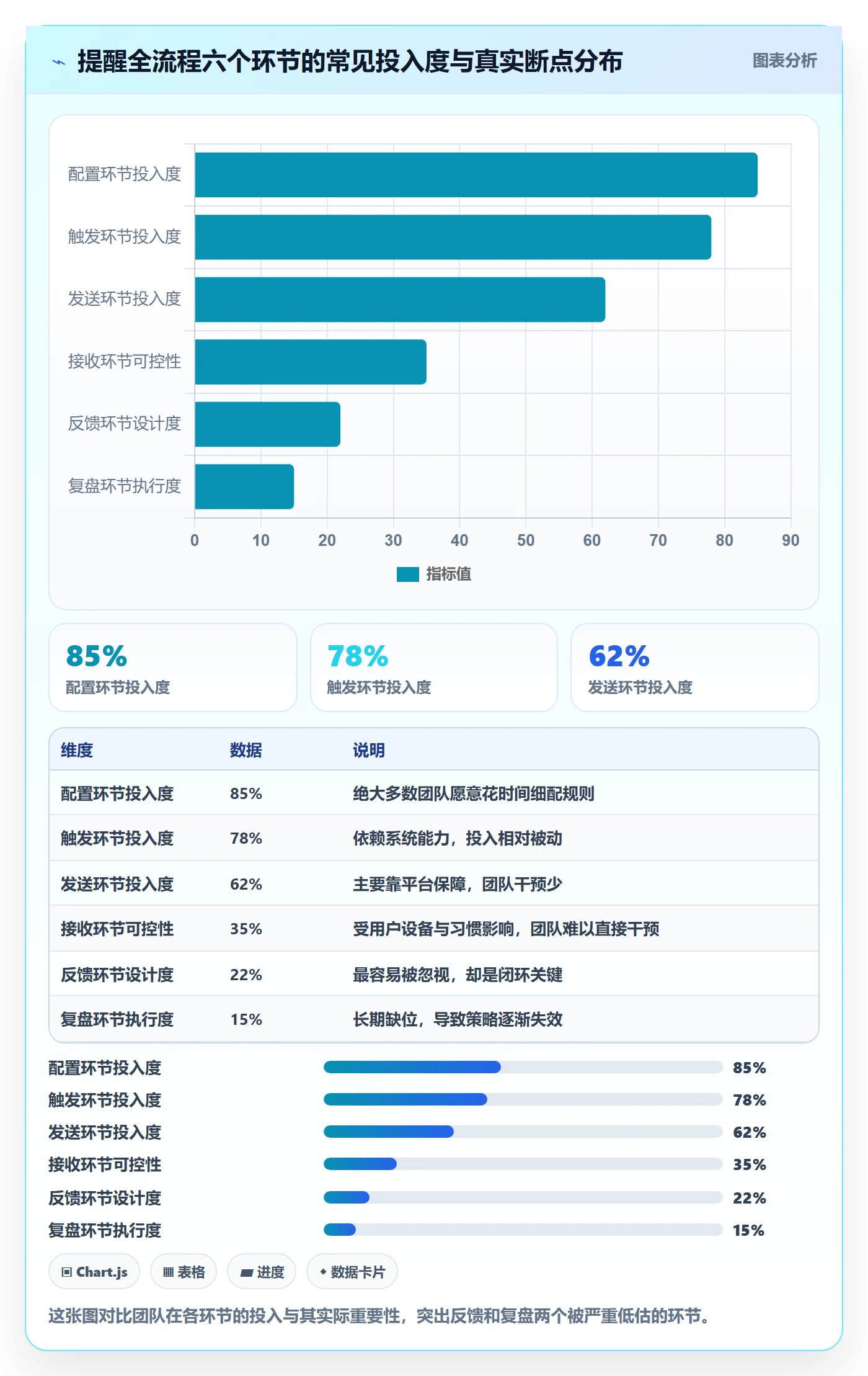 任务提醒消息通知全流程:项目经理数据分析与一文讲清