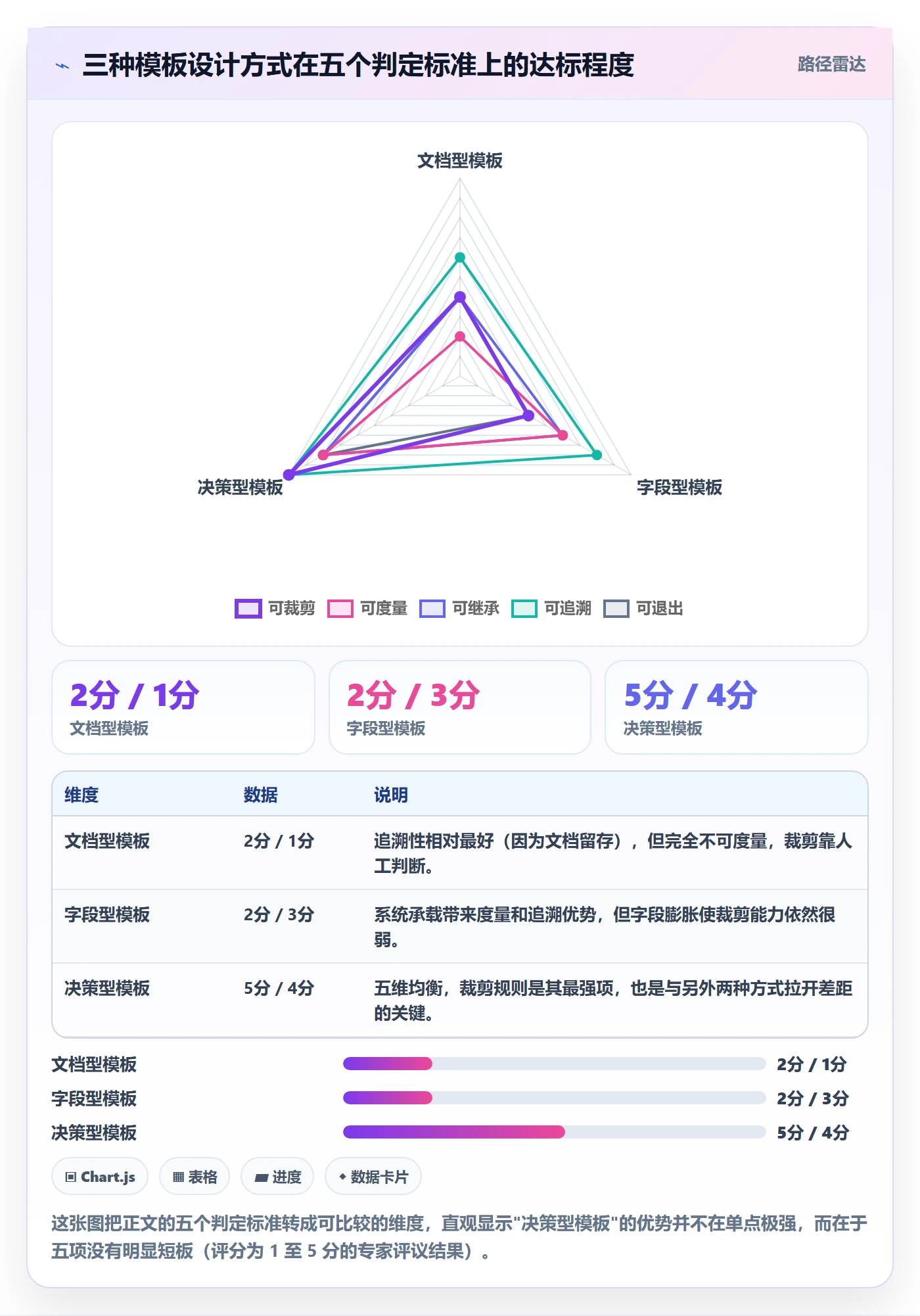 项目模板如何做好标准项目?项目成员效率提升与操作步骤