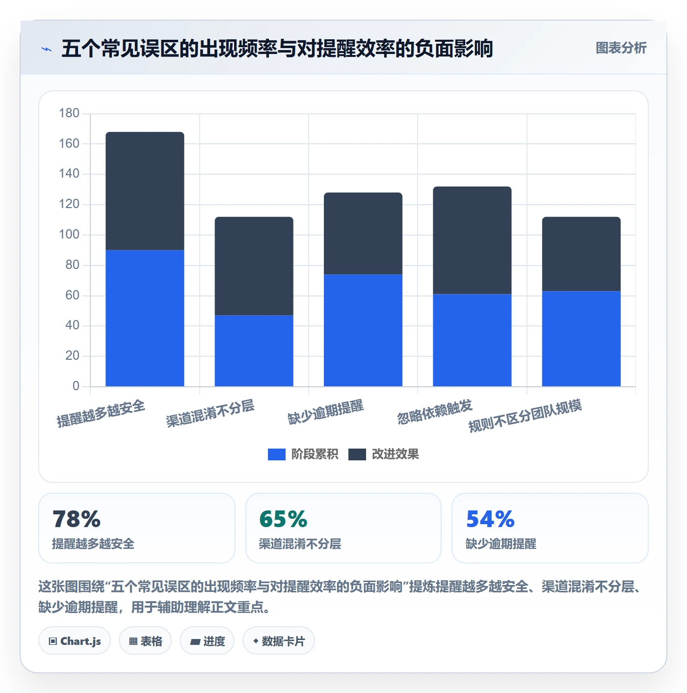 自动提醒实操方法：研发团队提升任务提醒效率的落地方案方法与模板